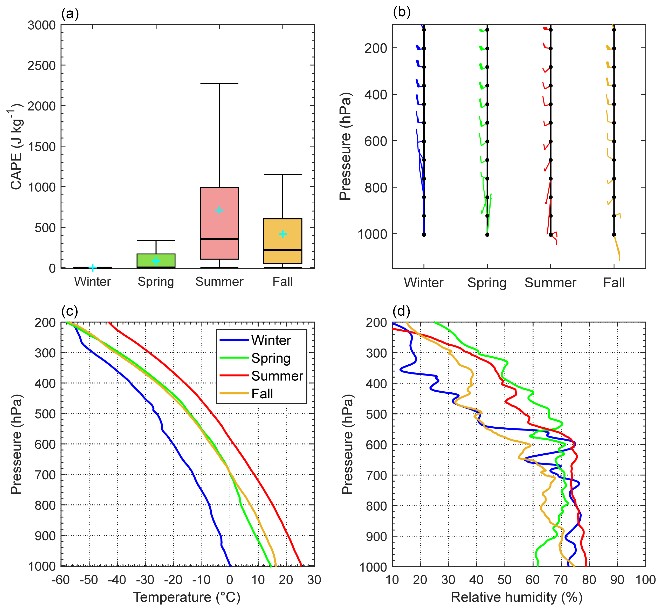 Remotesensing 13 02303 g005