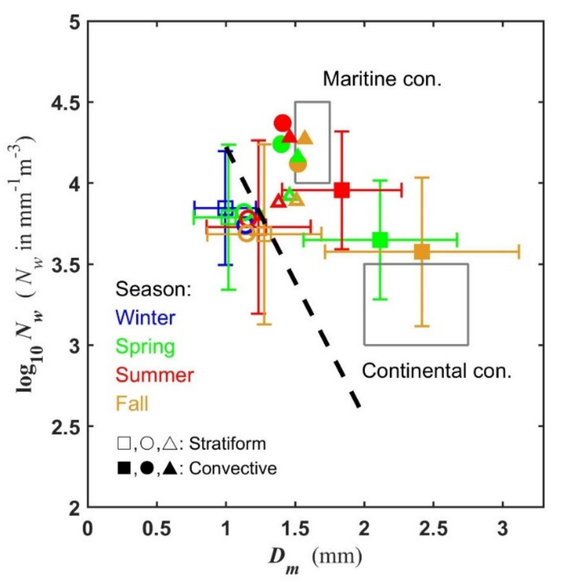 Remotesensing 13 02303 g006