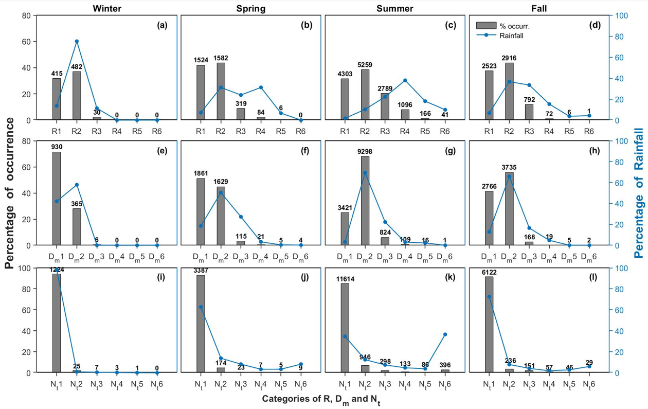 Remotesensing 13 02303 g007