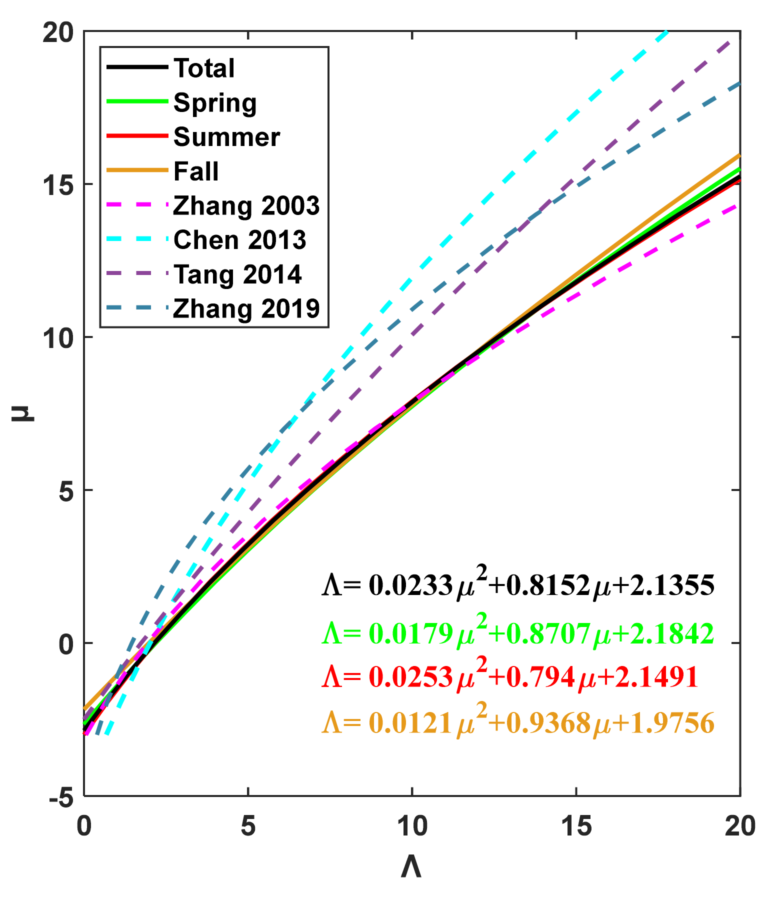 Remotesensing 13 02303 g008