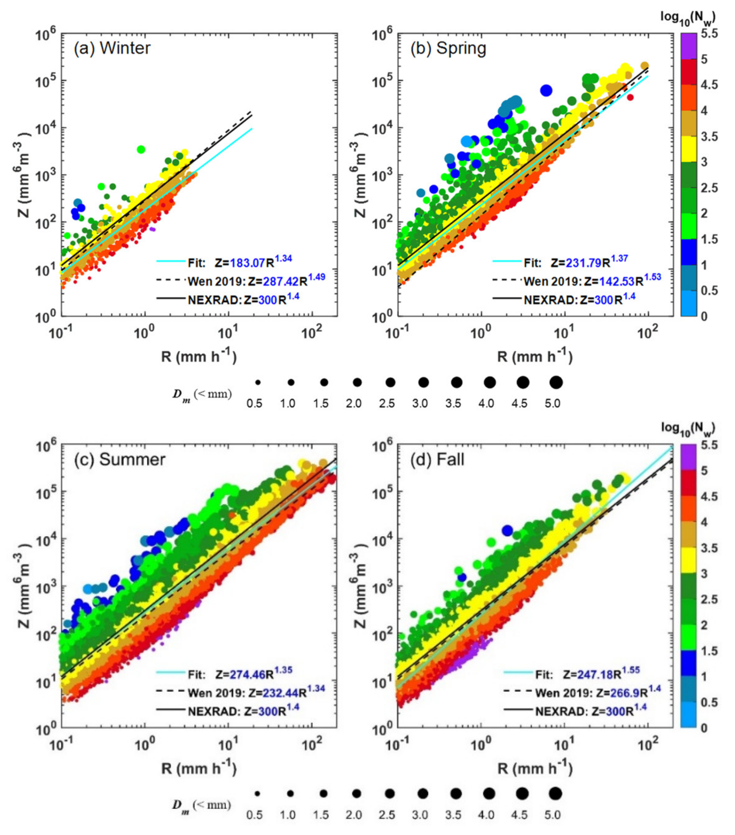 Remotesensing 13 02303 g009