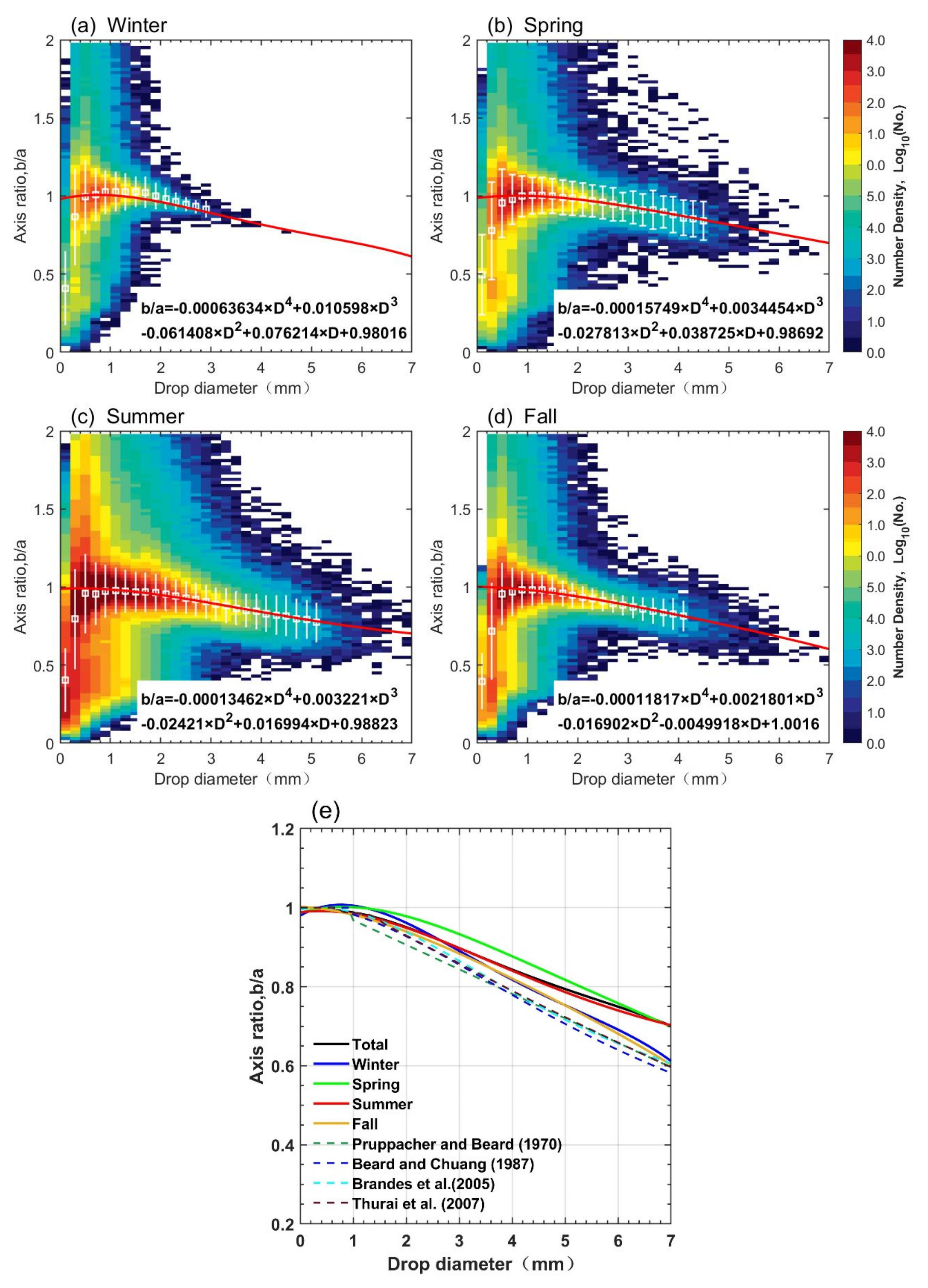 Remotesensing 13 02303 g010