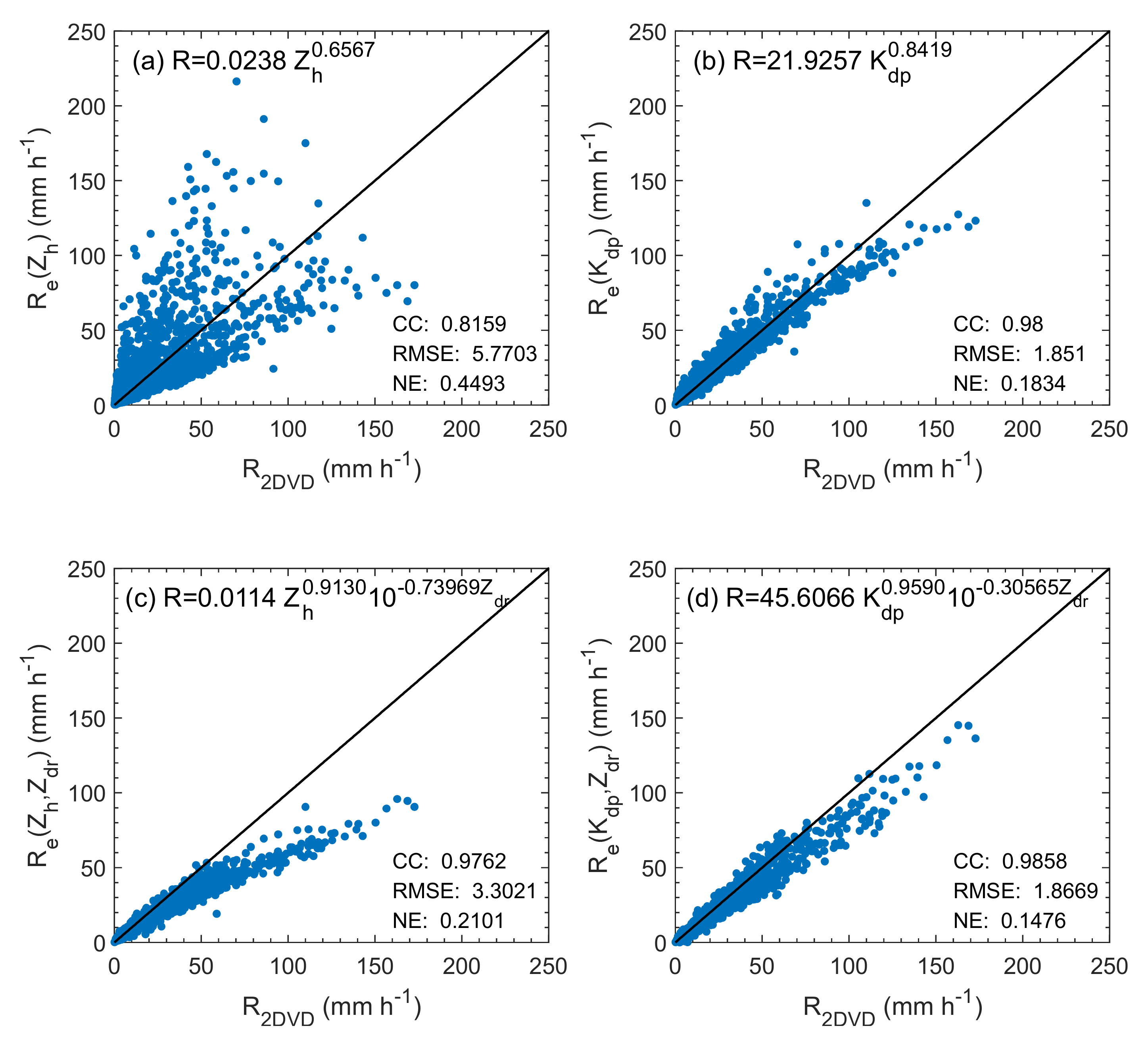 Remotesensing 13 02303 g012