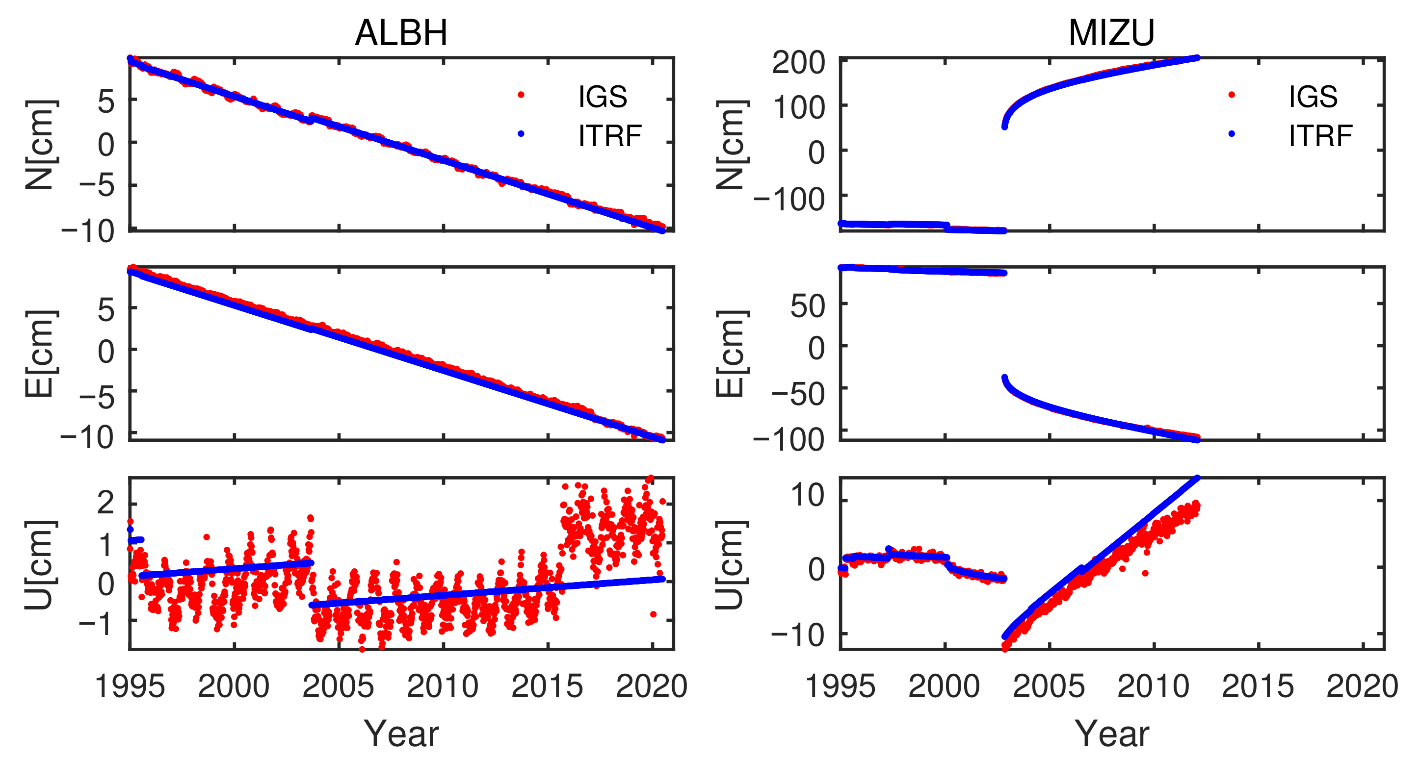 Remotesensing 13 02304 g003