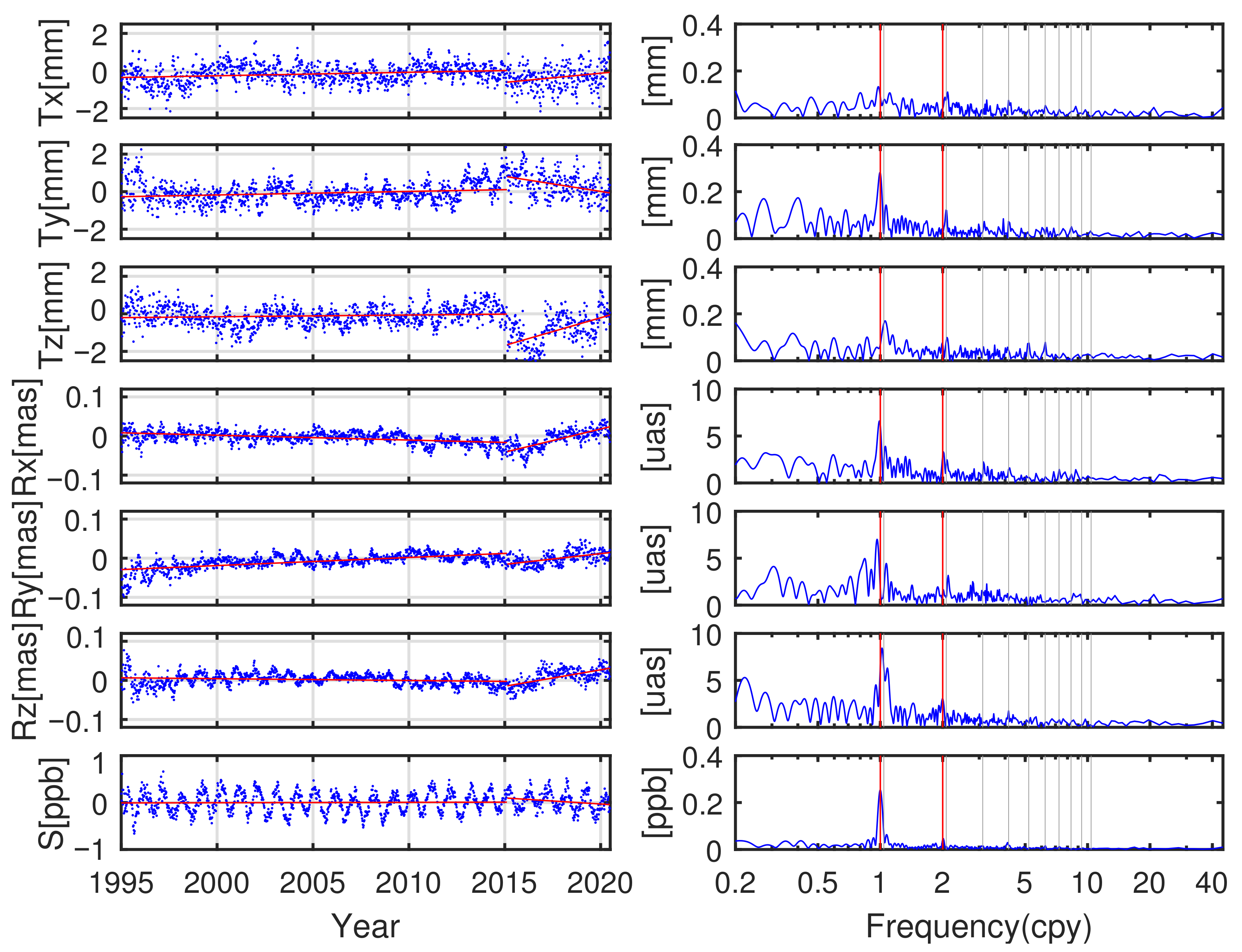 Remotesensing 13 02304 g005