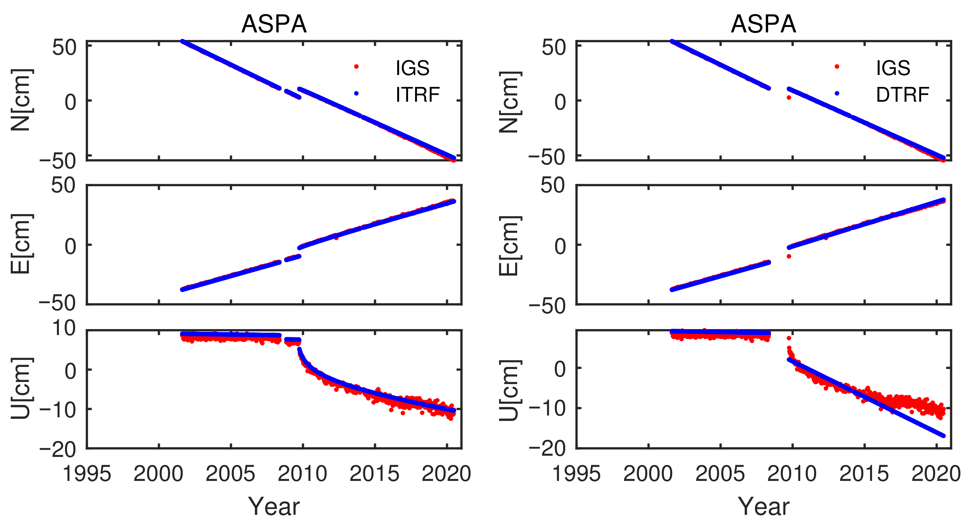 Remotesensing 13 02304 g006