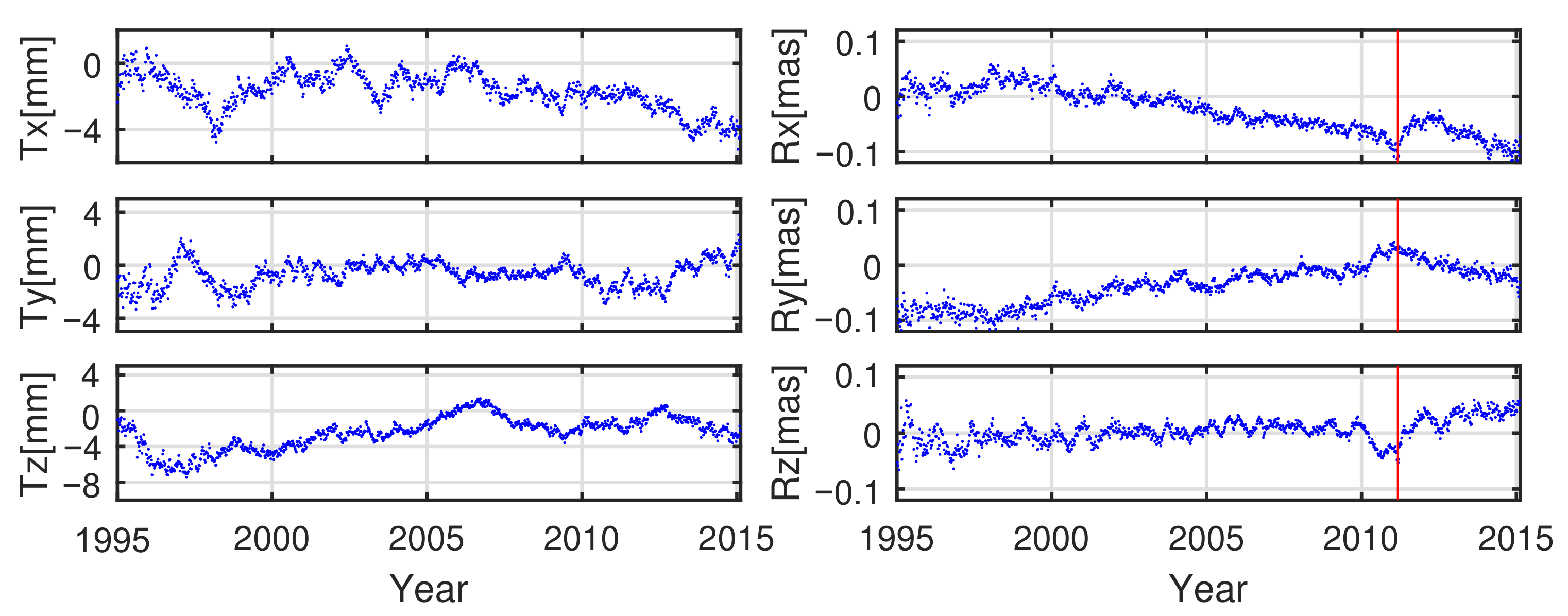 Remotesensing 13 02304 g010