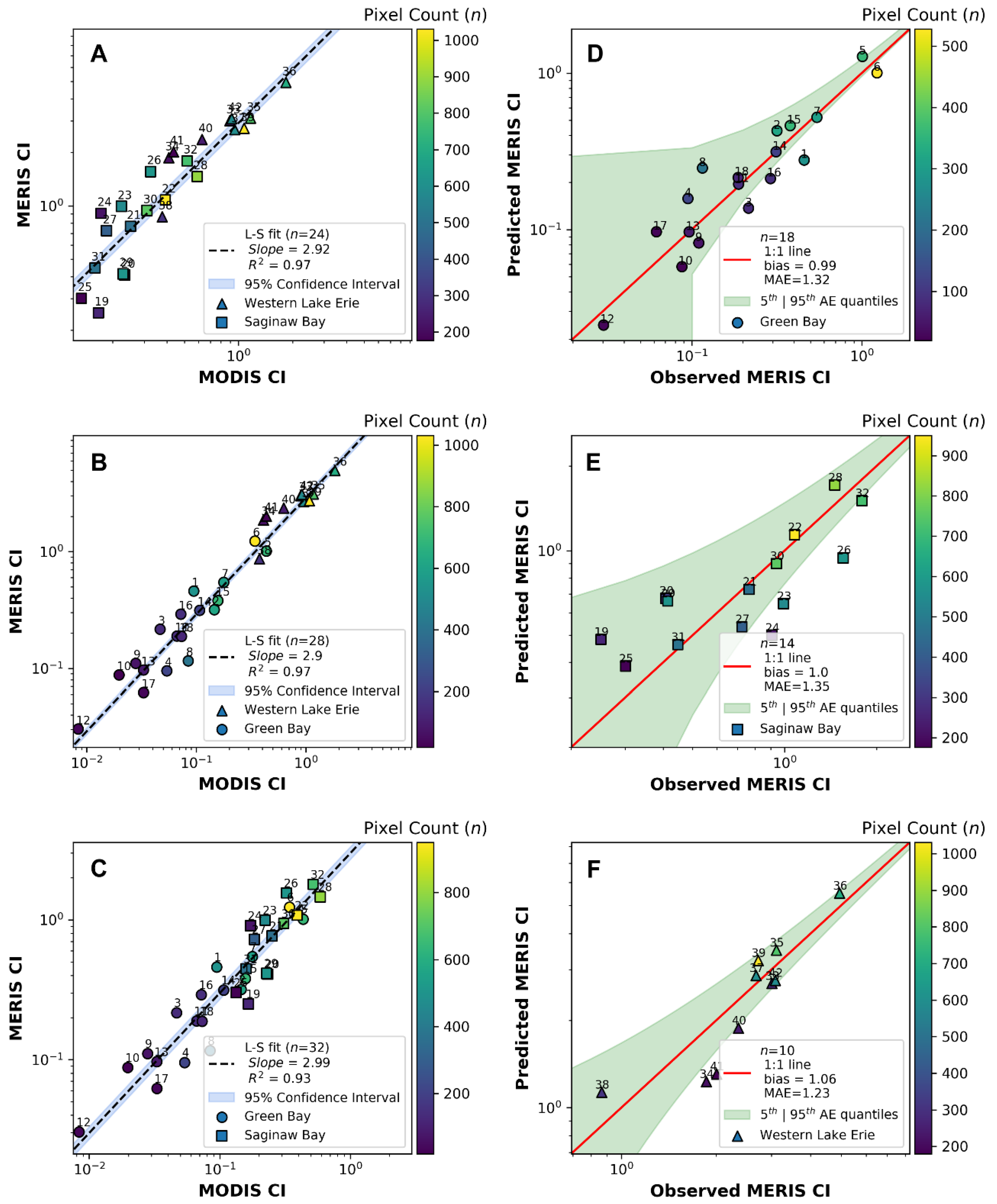 Remotesensing 13 02305 g006