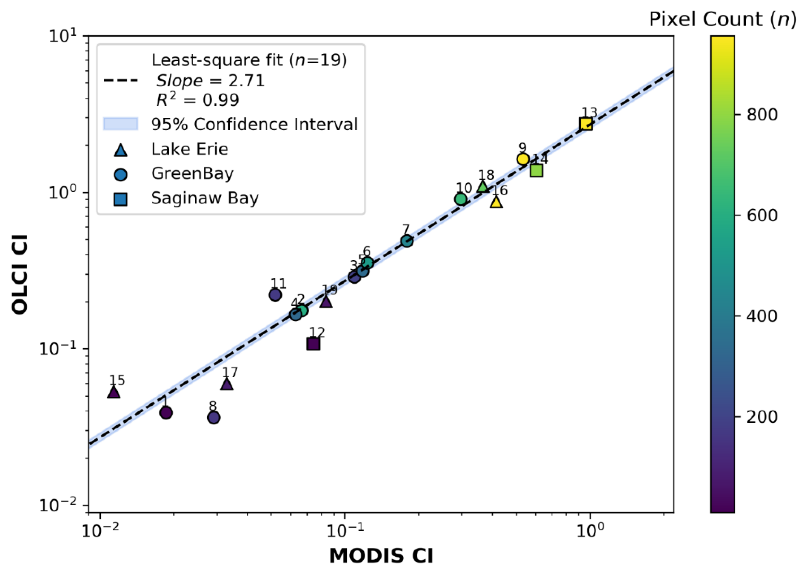 Remotesensing 13 02305 g008