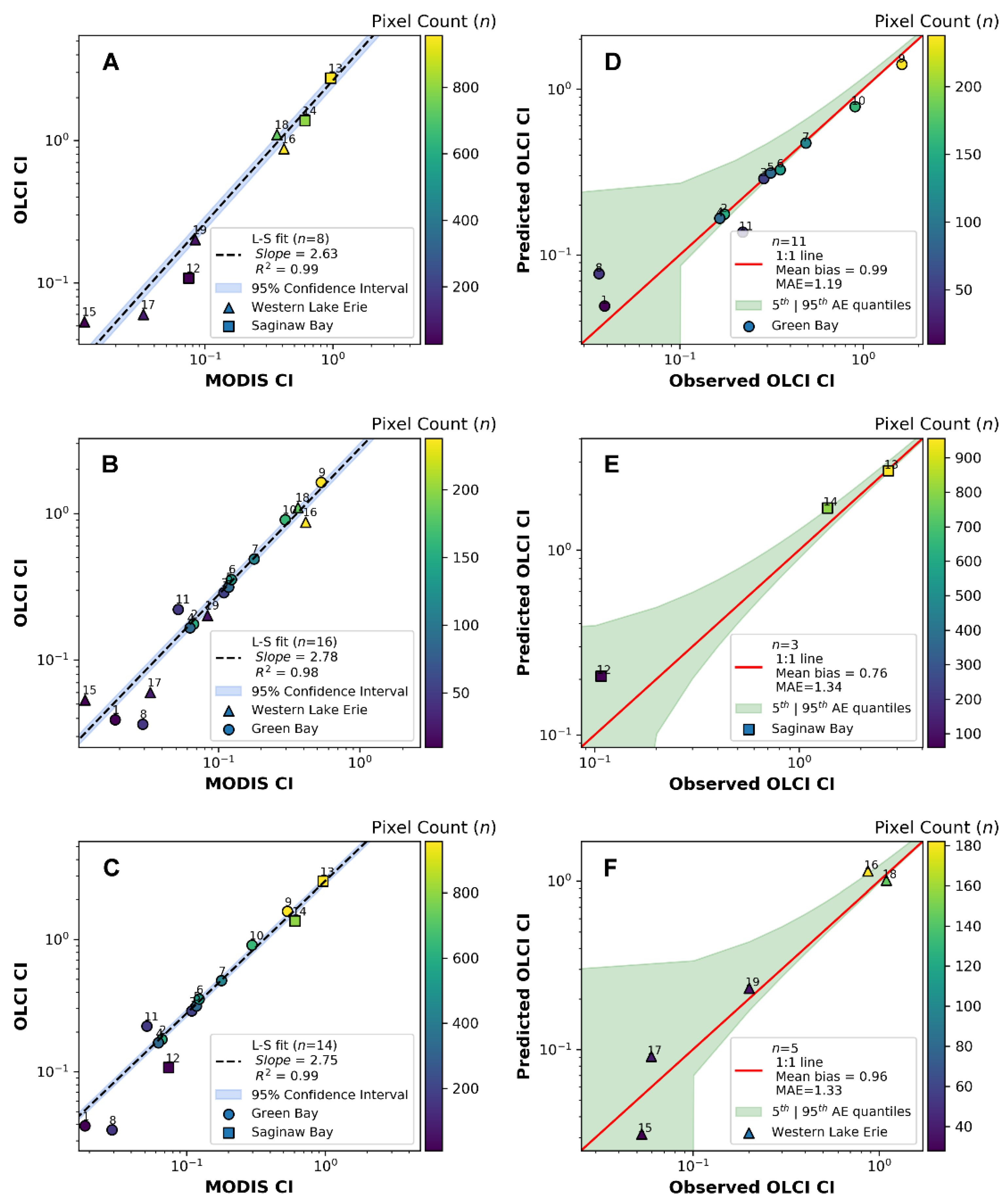 Remotesensing 13 02305 g009