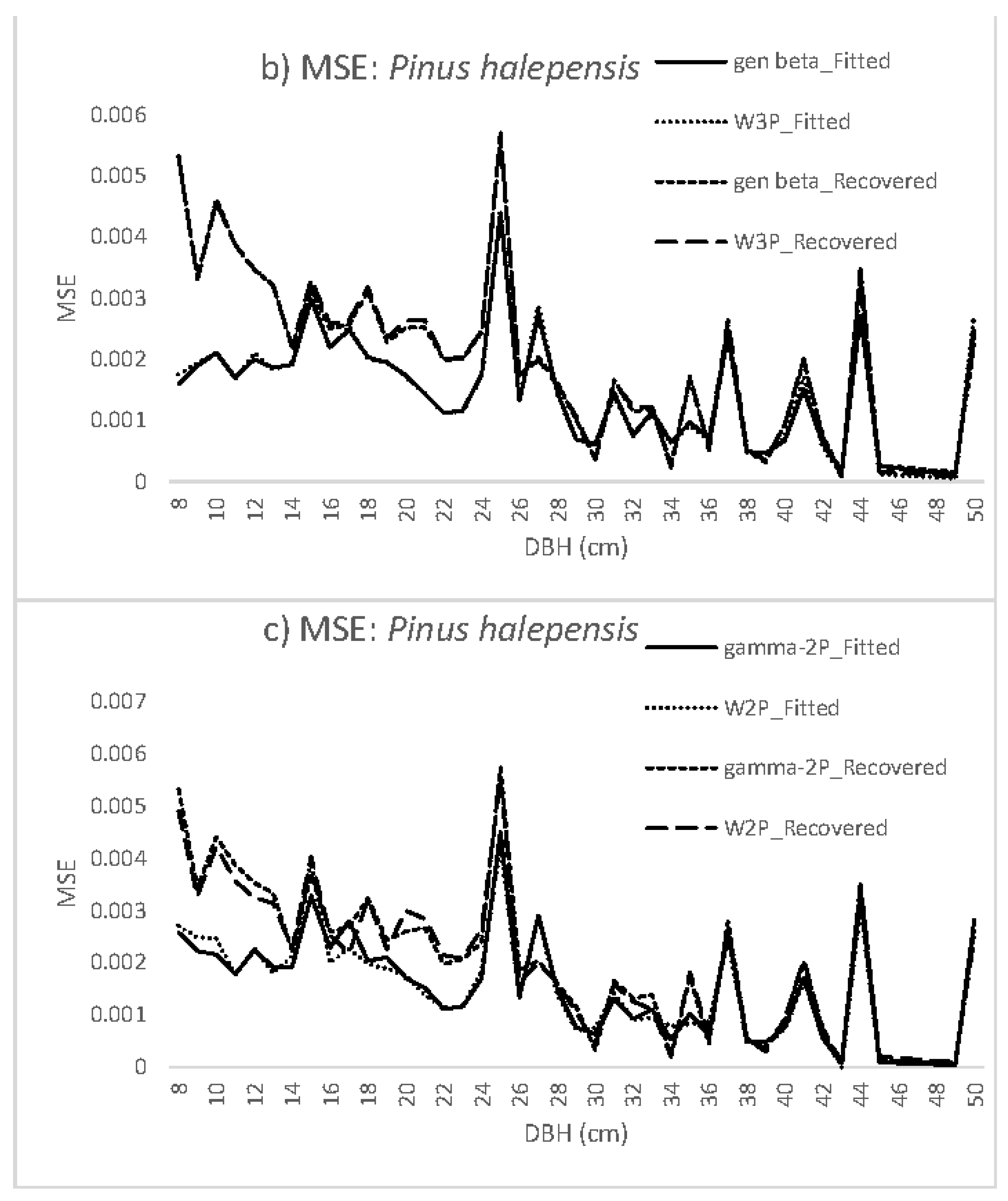 Remotesensing 13 02307 g002b