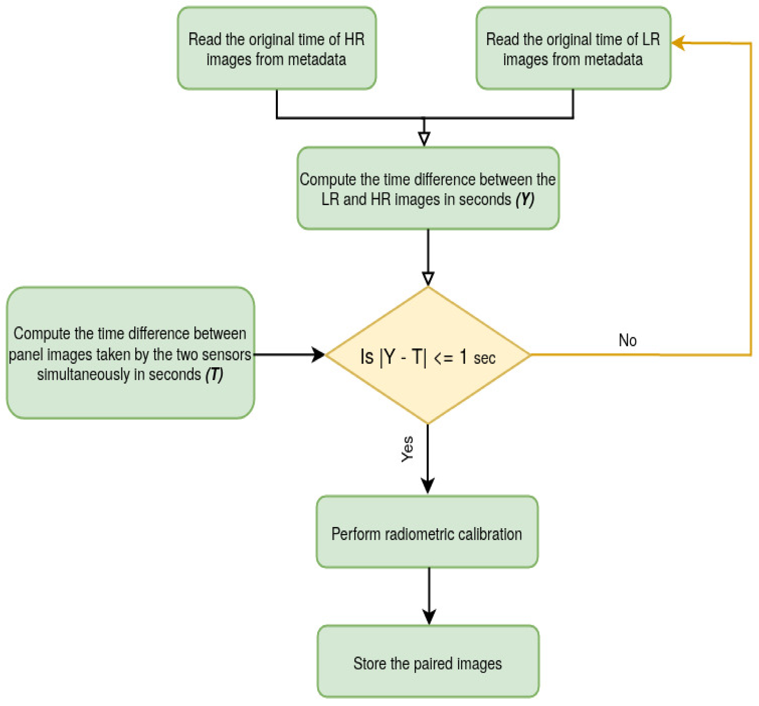 Remotesensing 13 02308 g002 Remotesensing 13 02308 g002