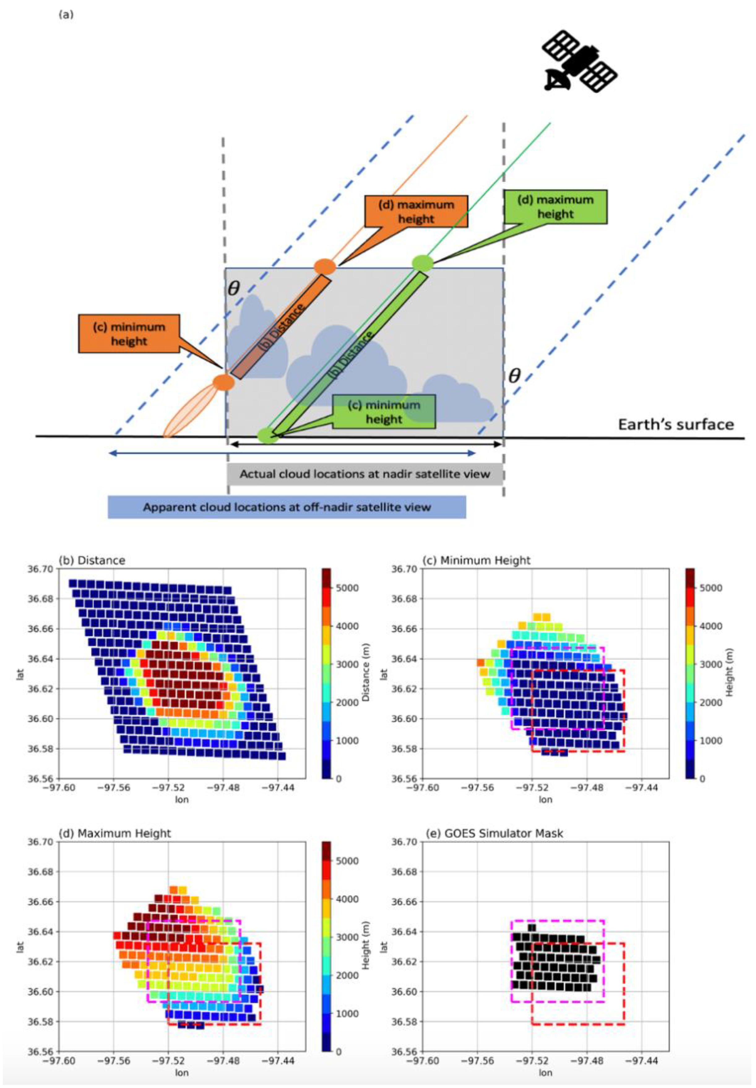 Remotesensing 13 02309 g003