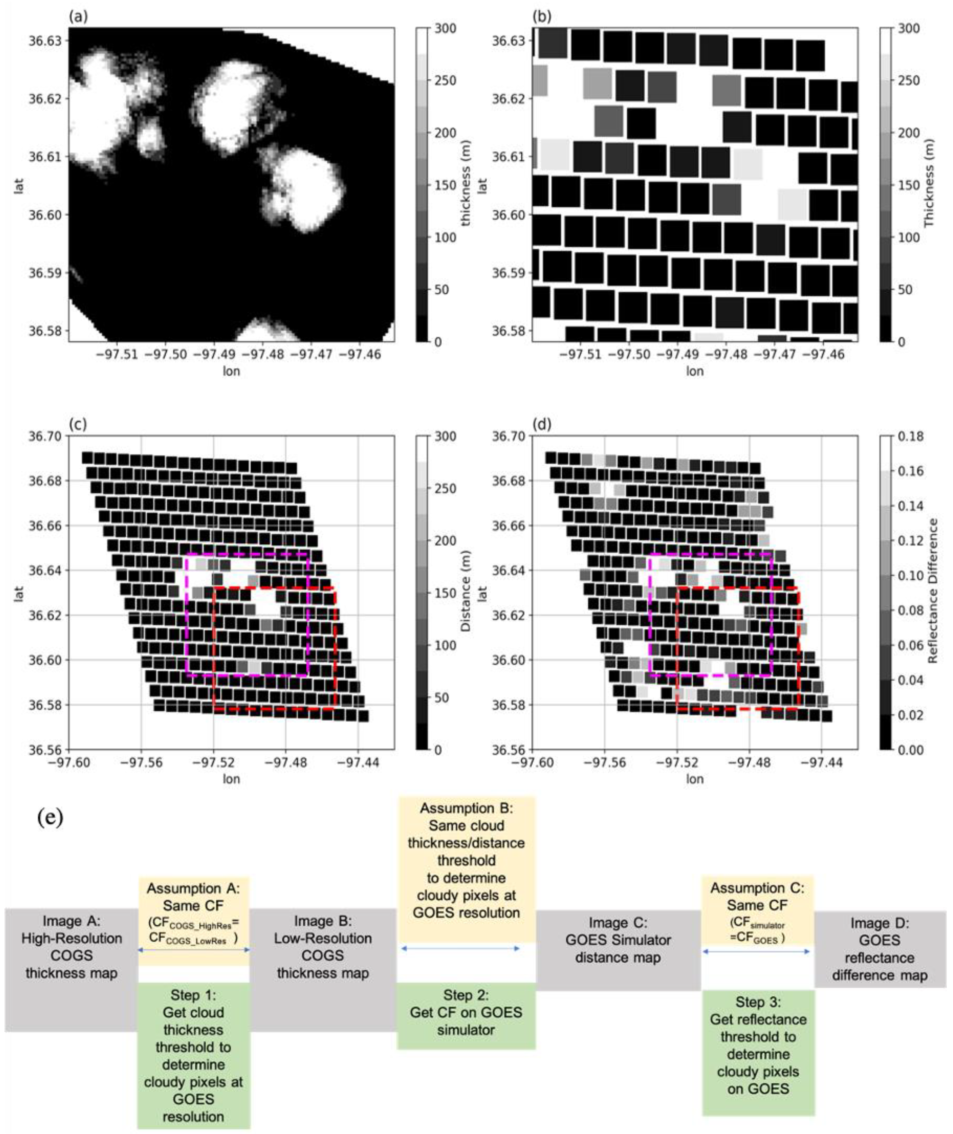 Remotesensing 13 02309 g004