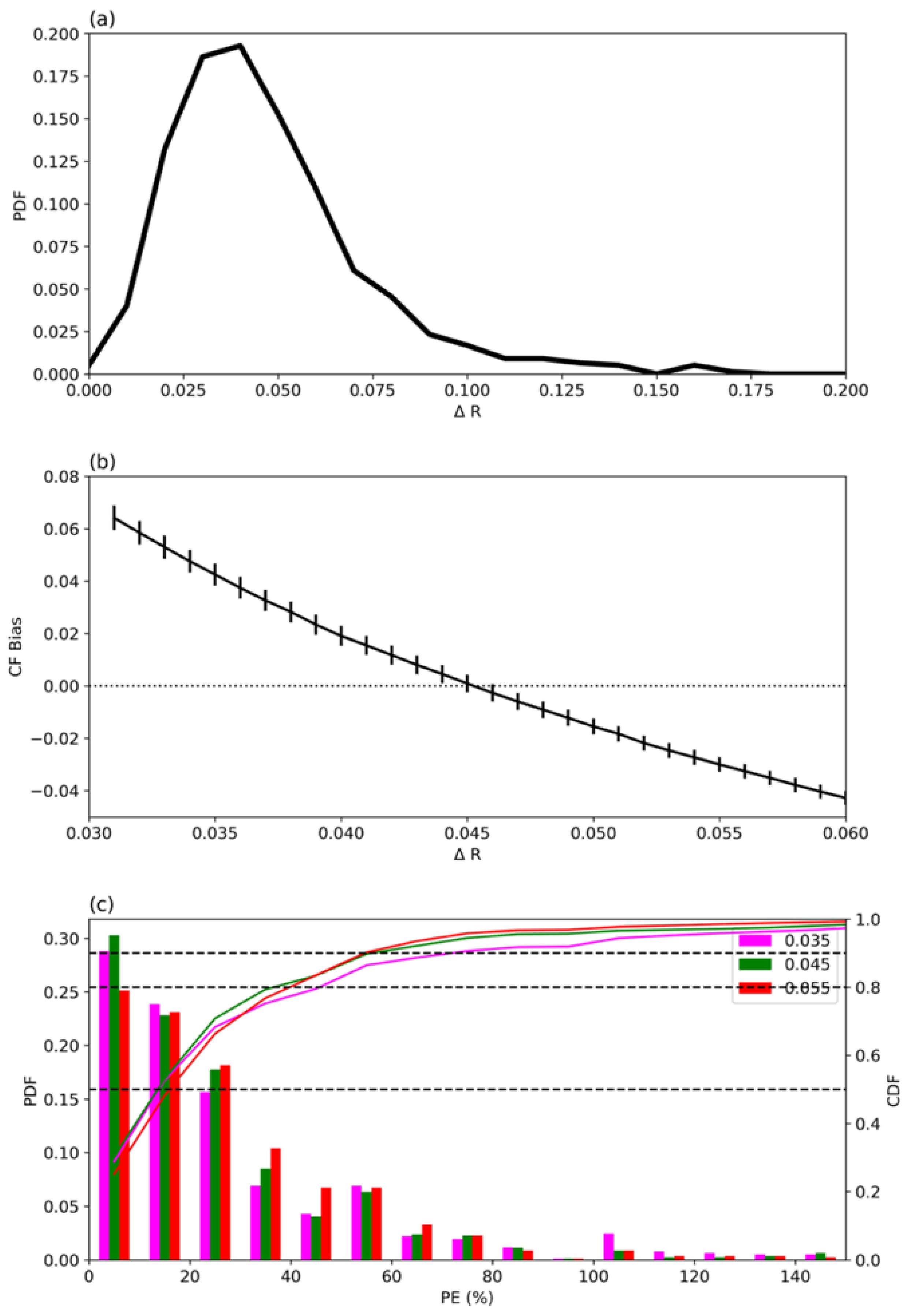 Remotesensing 13 02309 g005