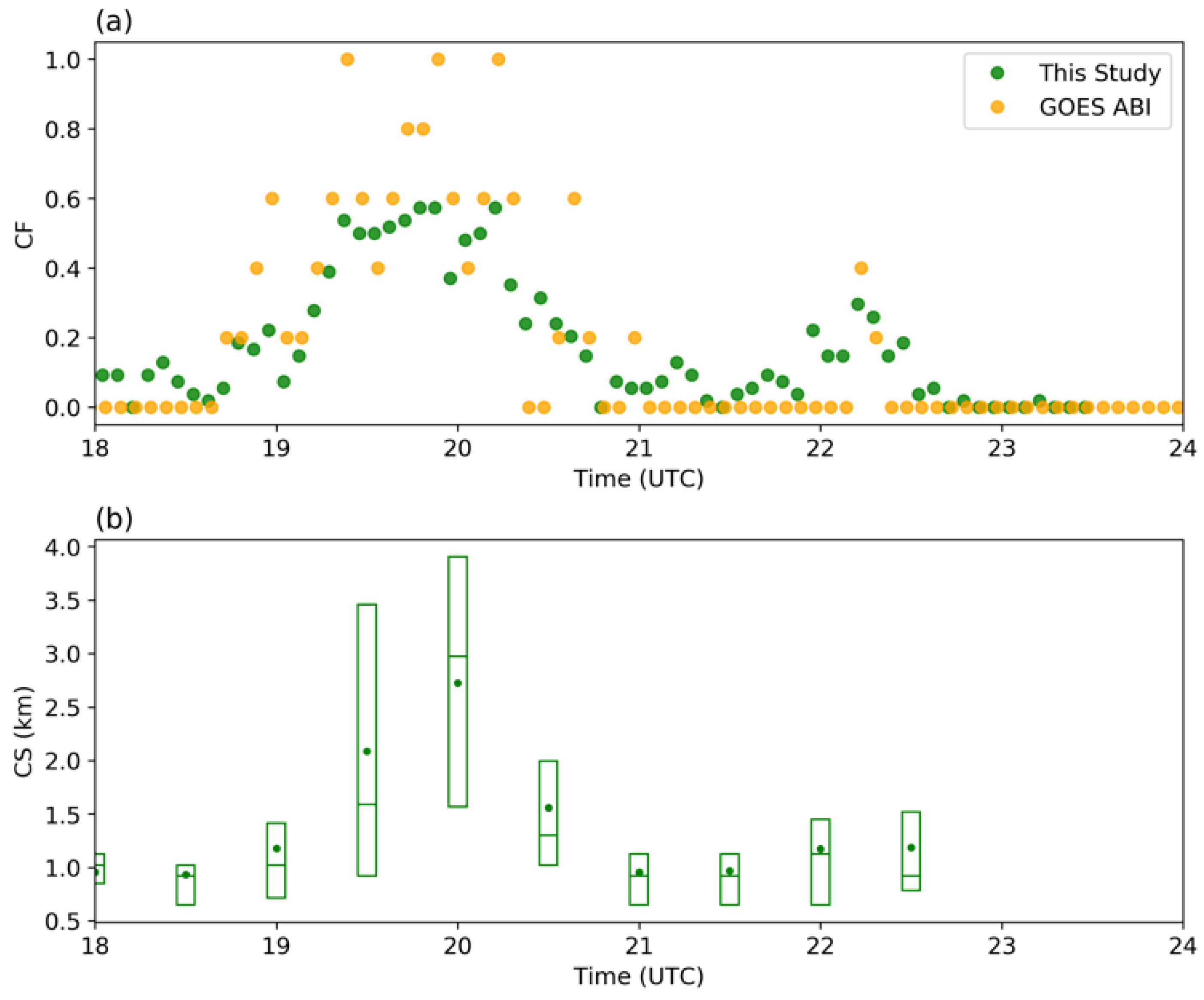Remotesensing 13 02309 g007