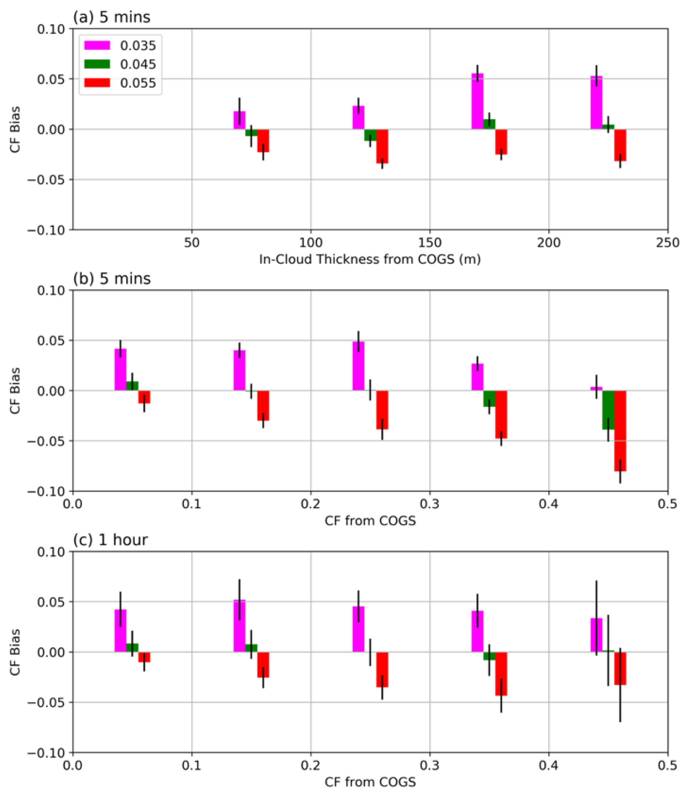 Remotesensing 13 02309 g008