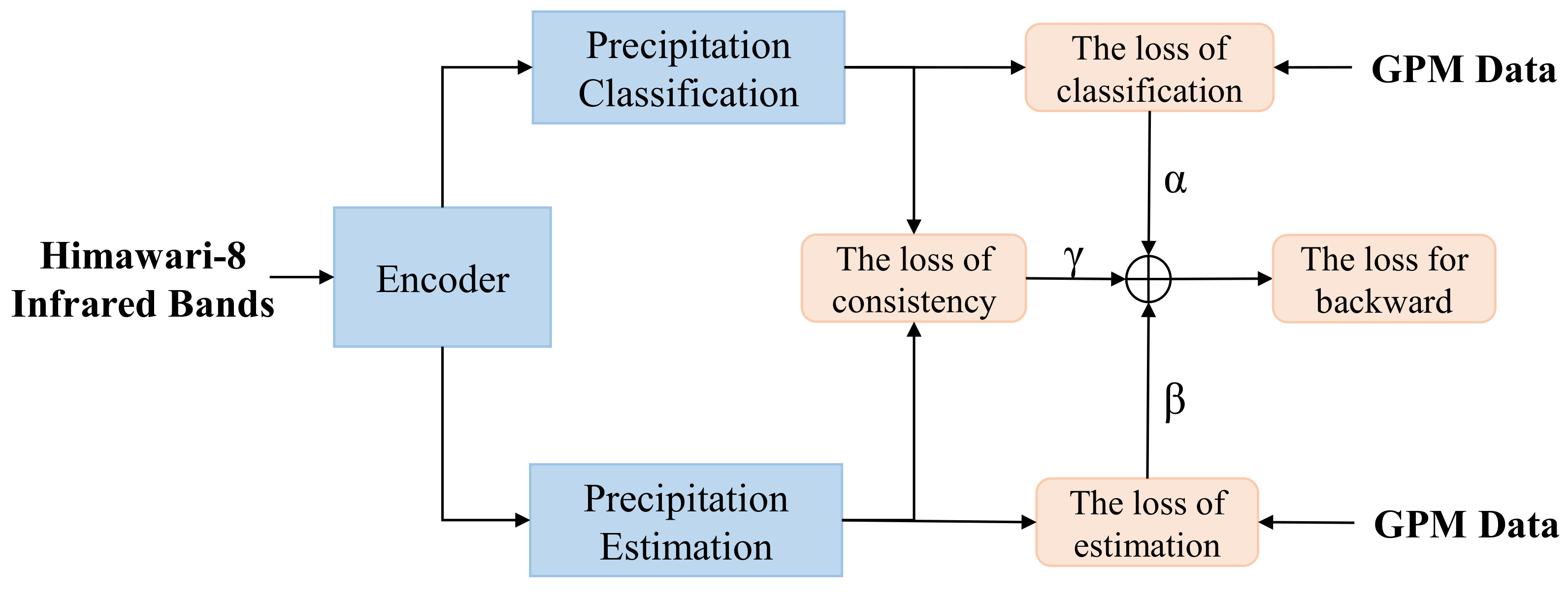 Remotesensing 13 02310 g004