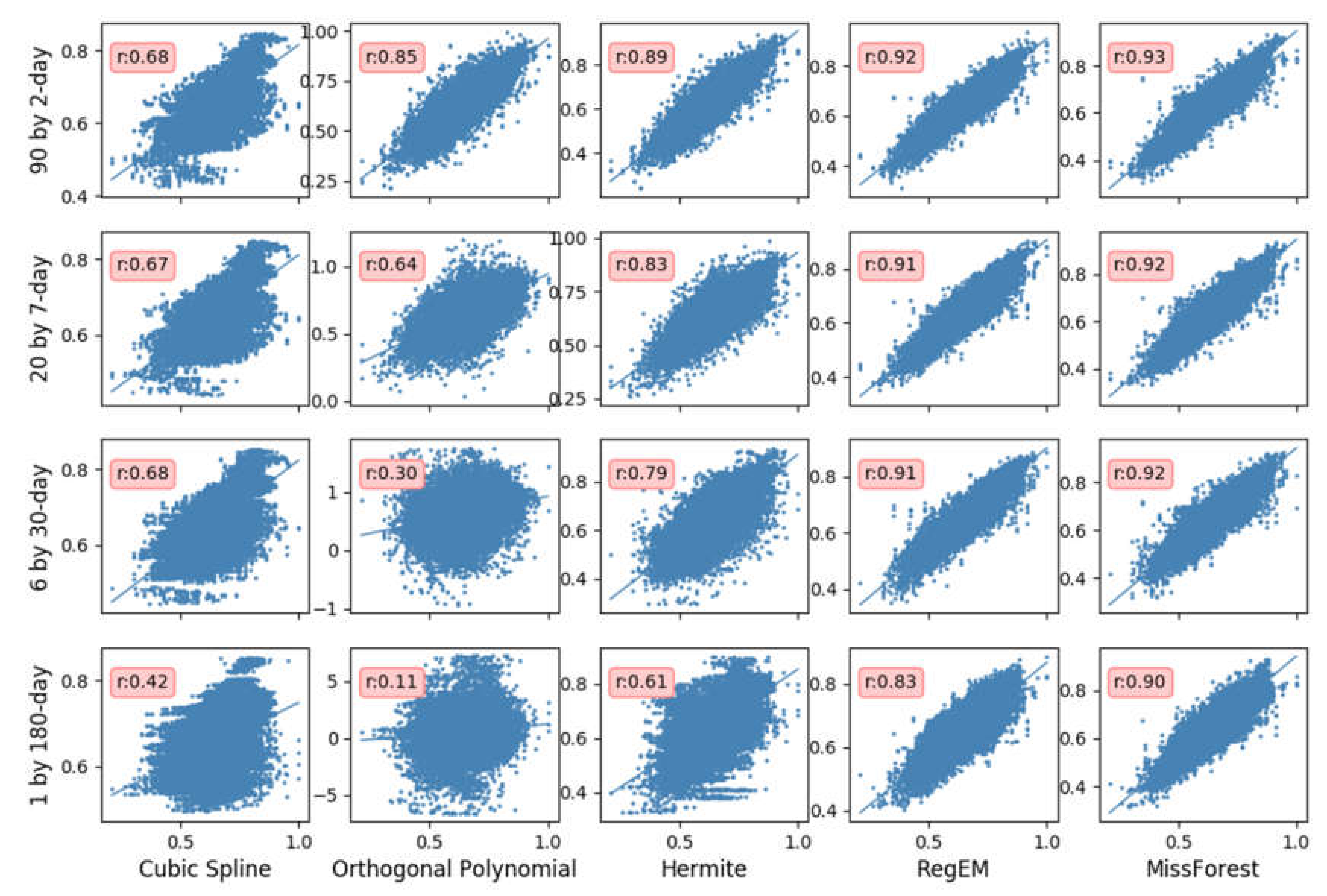 Remotesensing 13 02312 g003