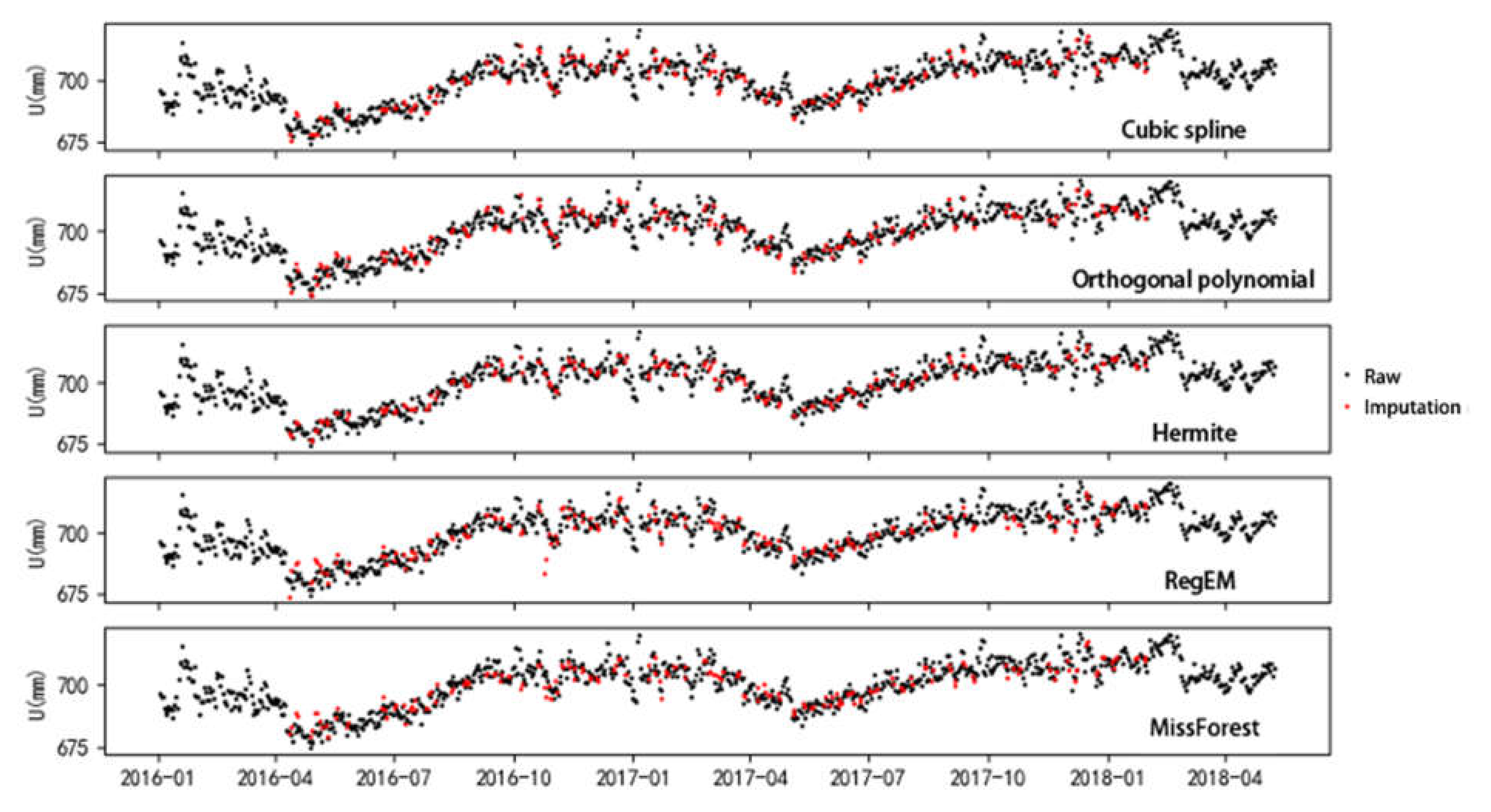 Remotesensing 13 02312 g004