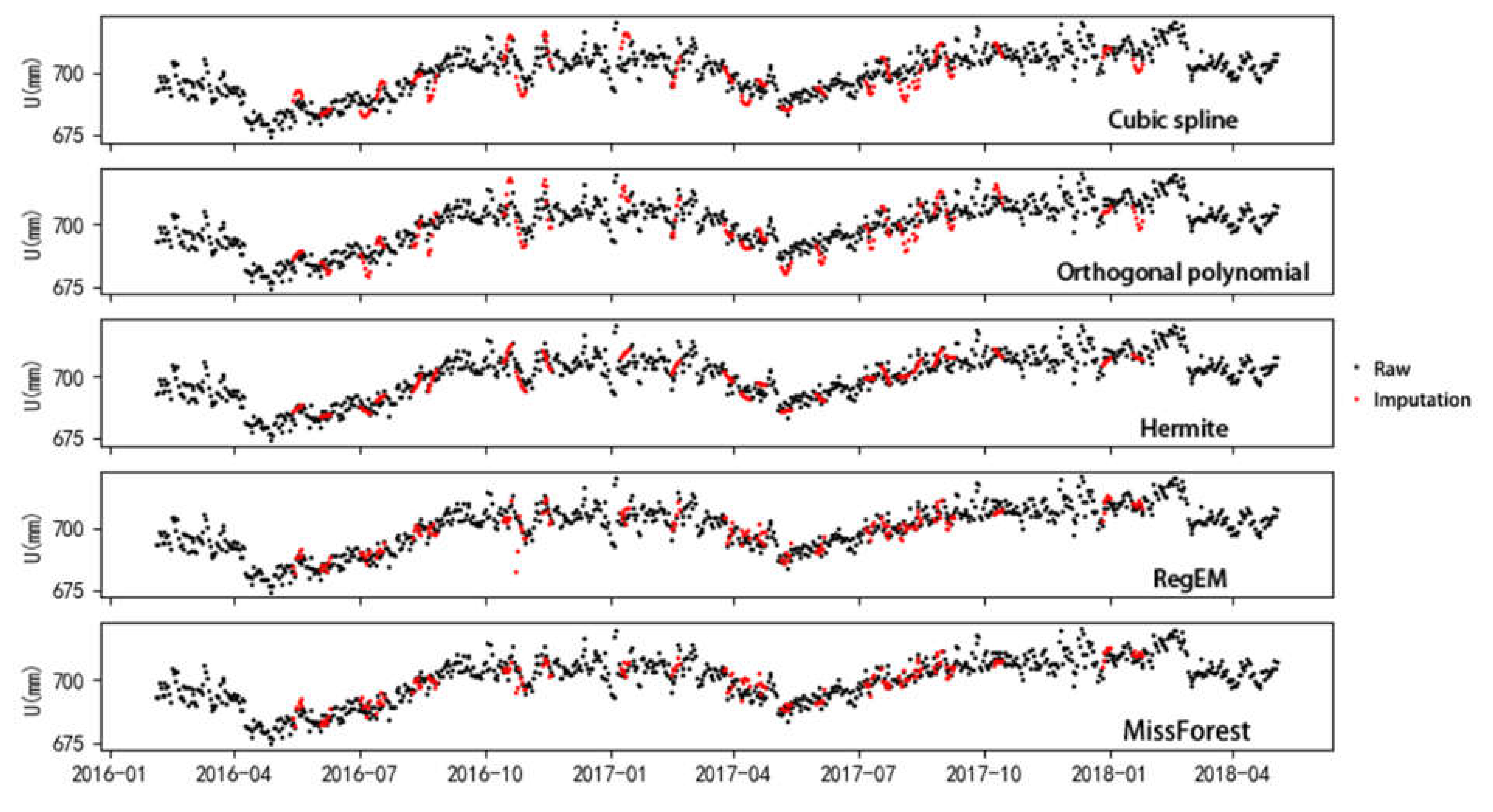 Remotesensing 13 02312 g005