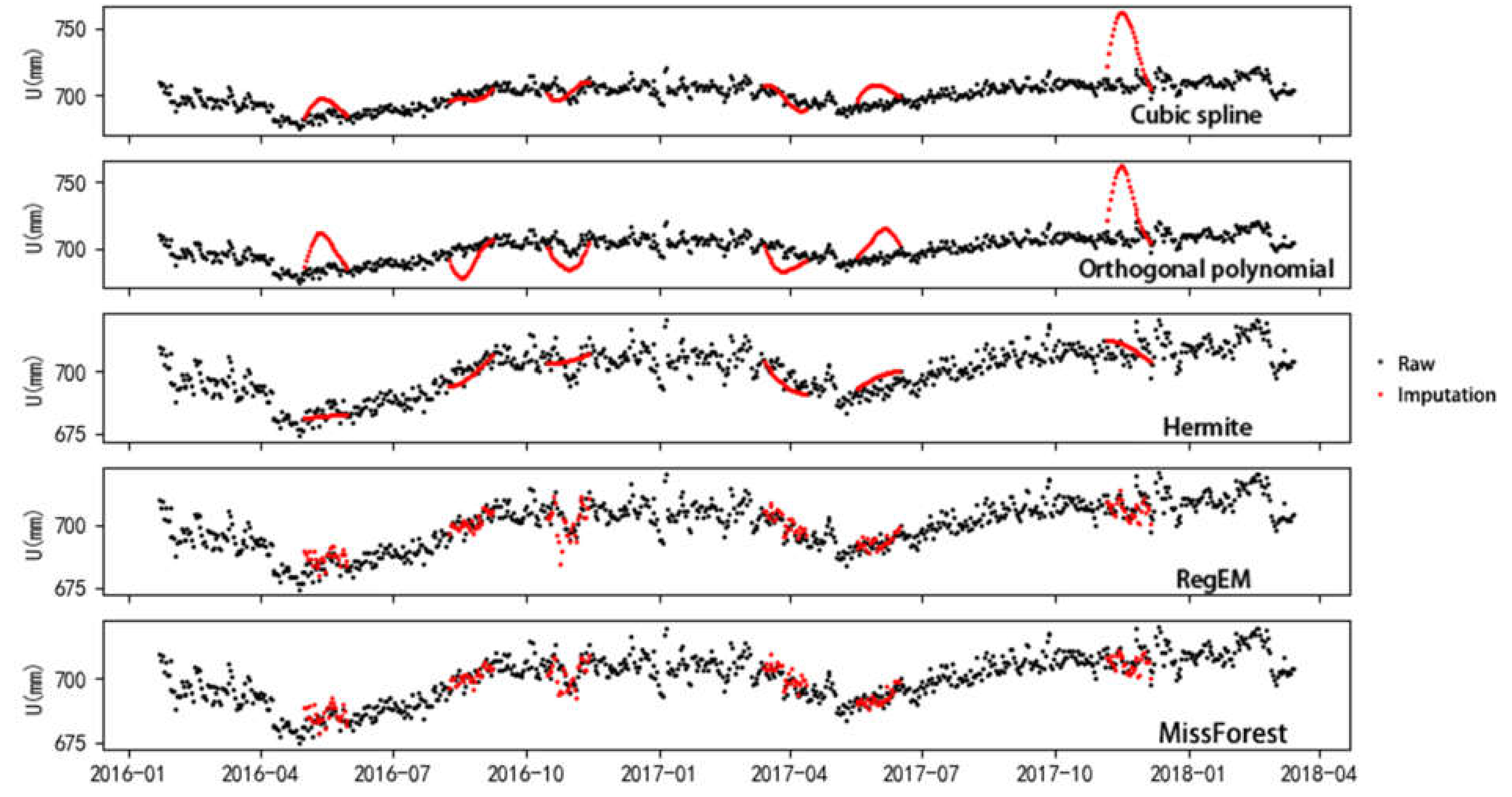 Remotesensing 13 02312 g006