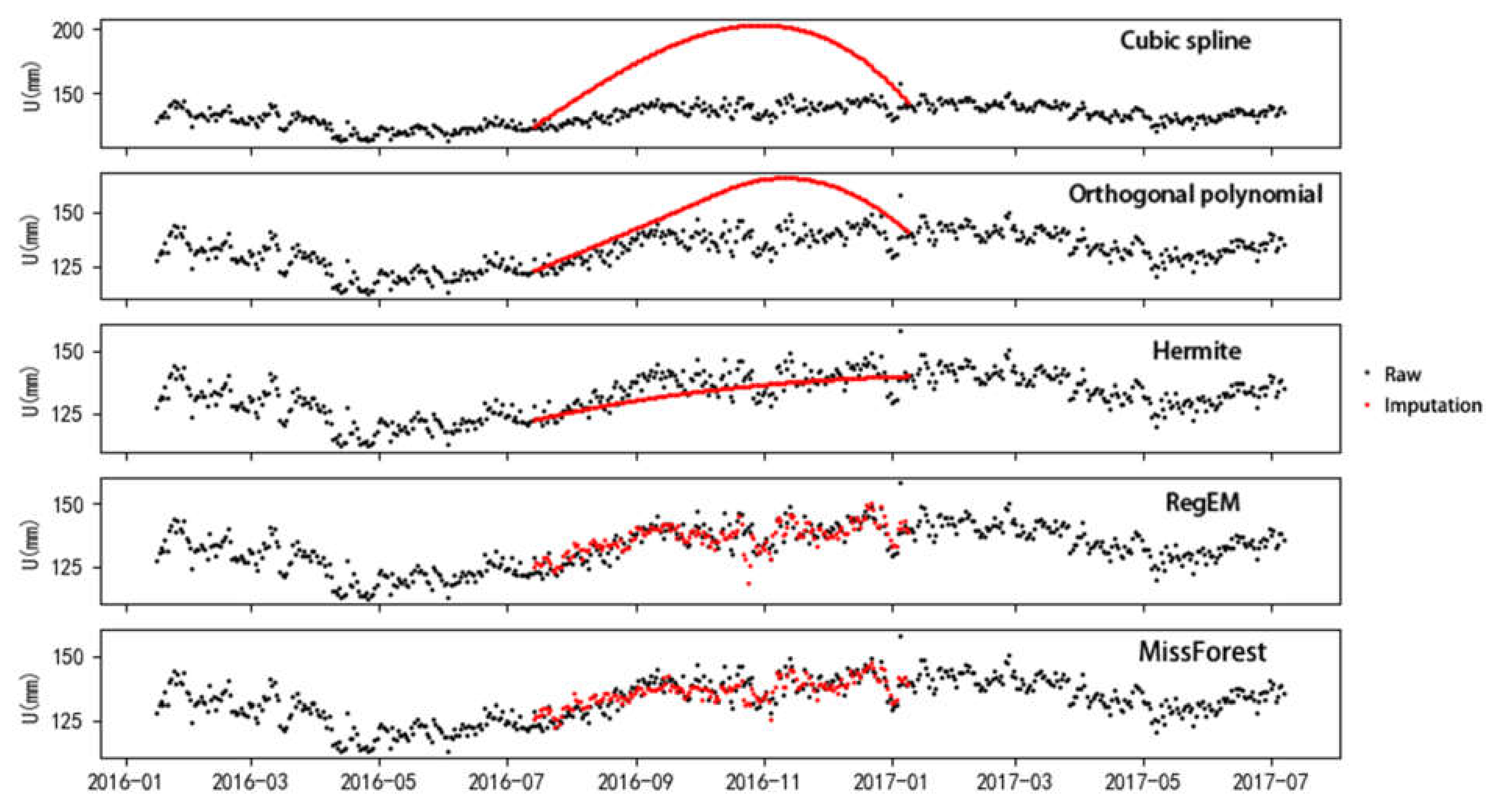 Remotesensing 13 02312 g007