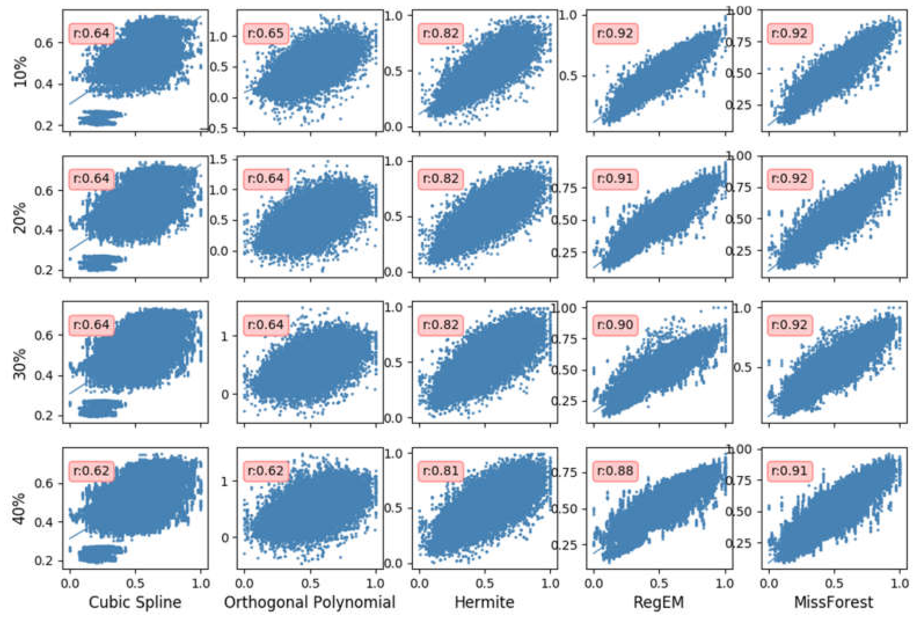 Remotesensing 13 02312 g008