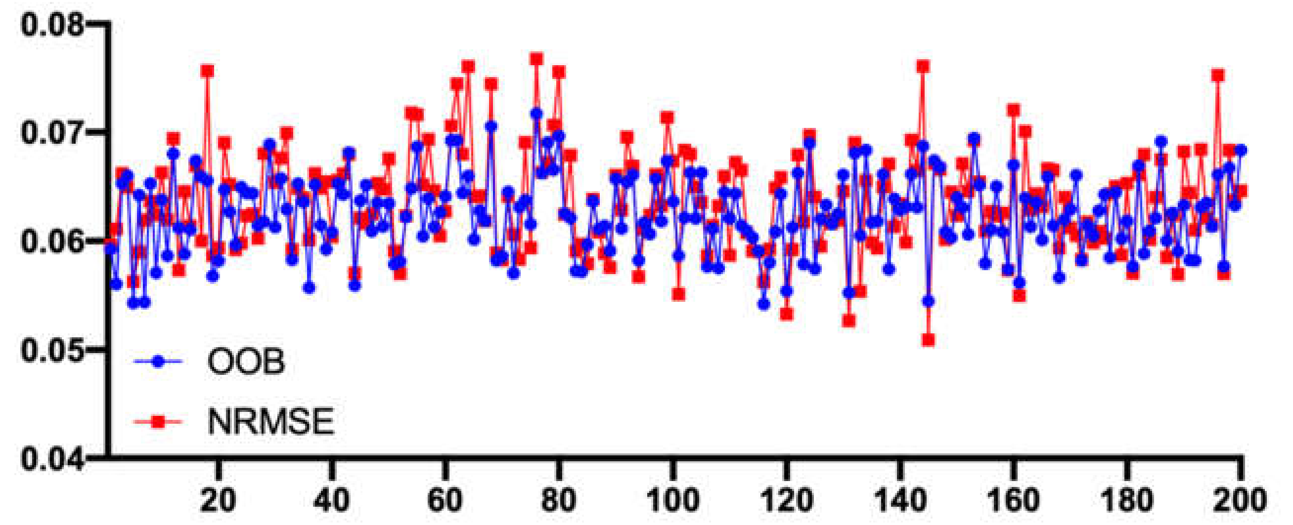 Remotesensing 13 02312 g009