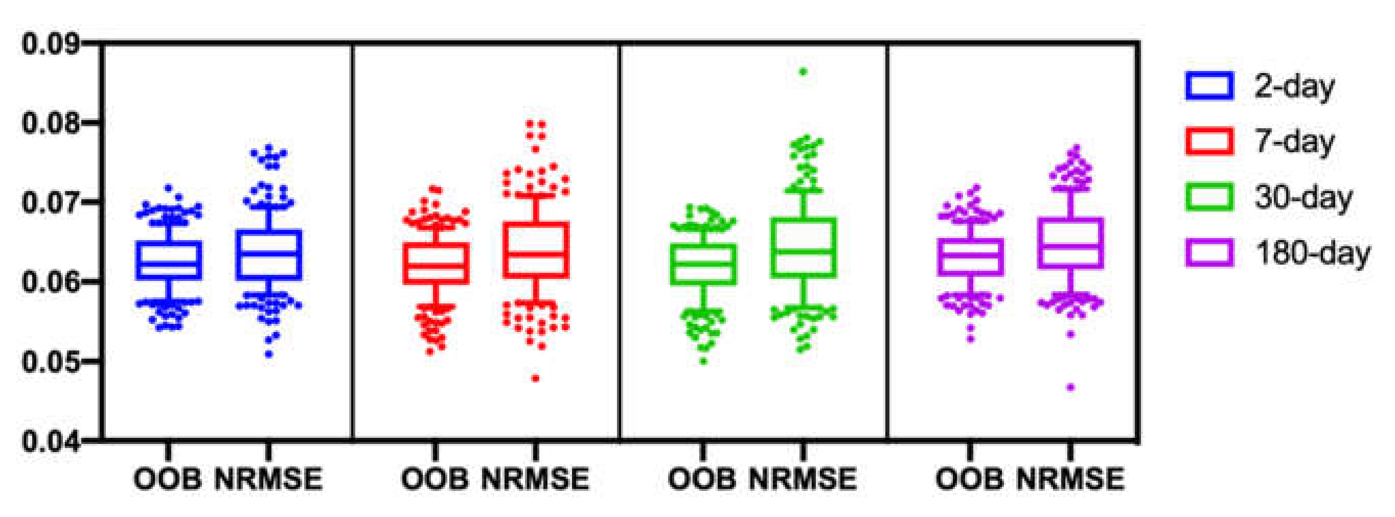 Remotesensing 13 02312 g010