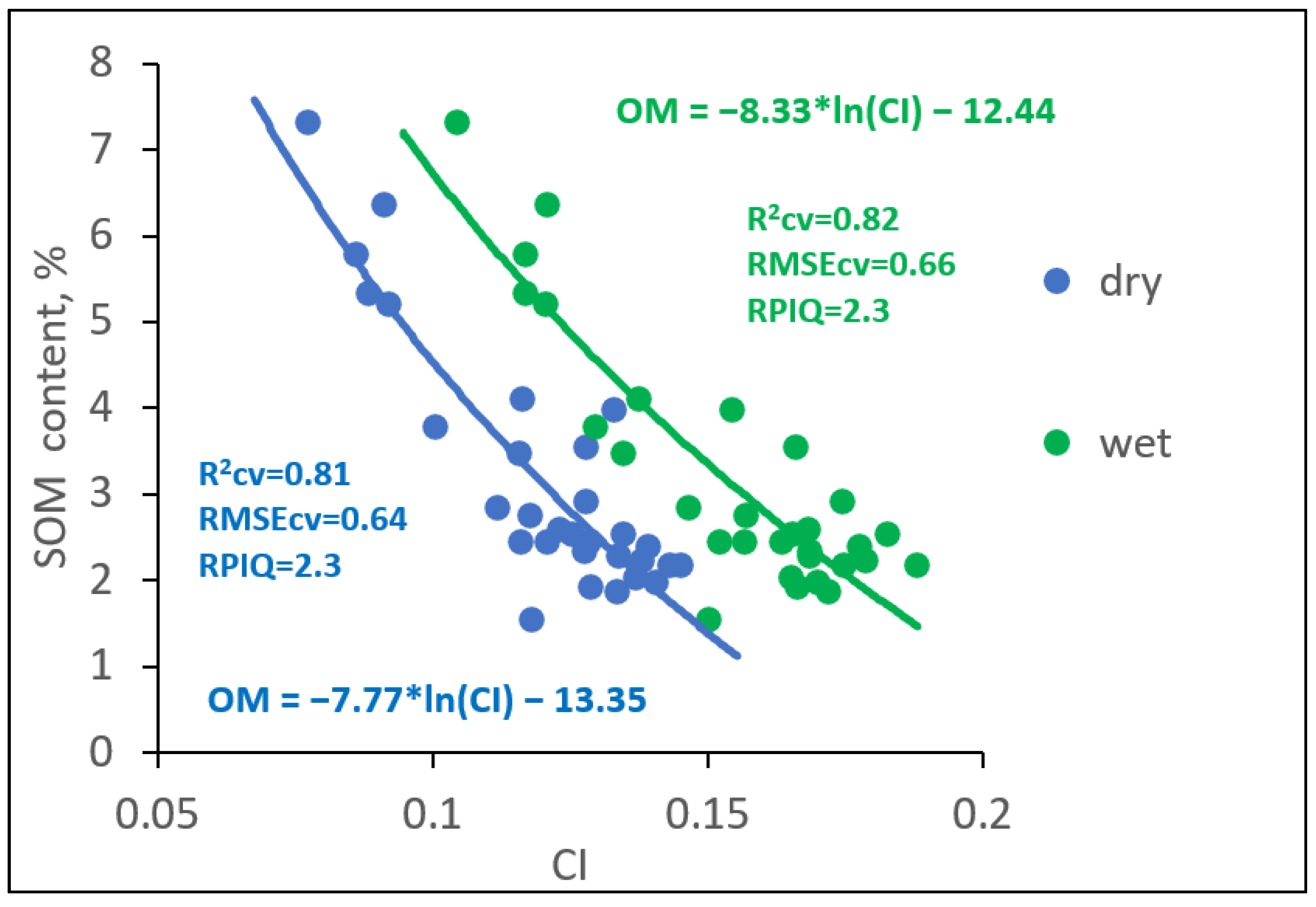 Remotesensing 13 02313 g007