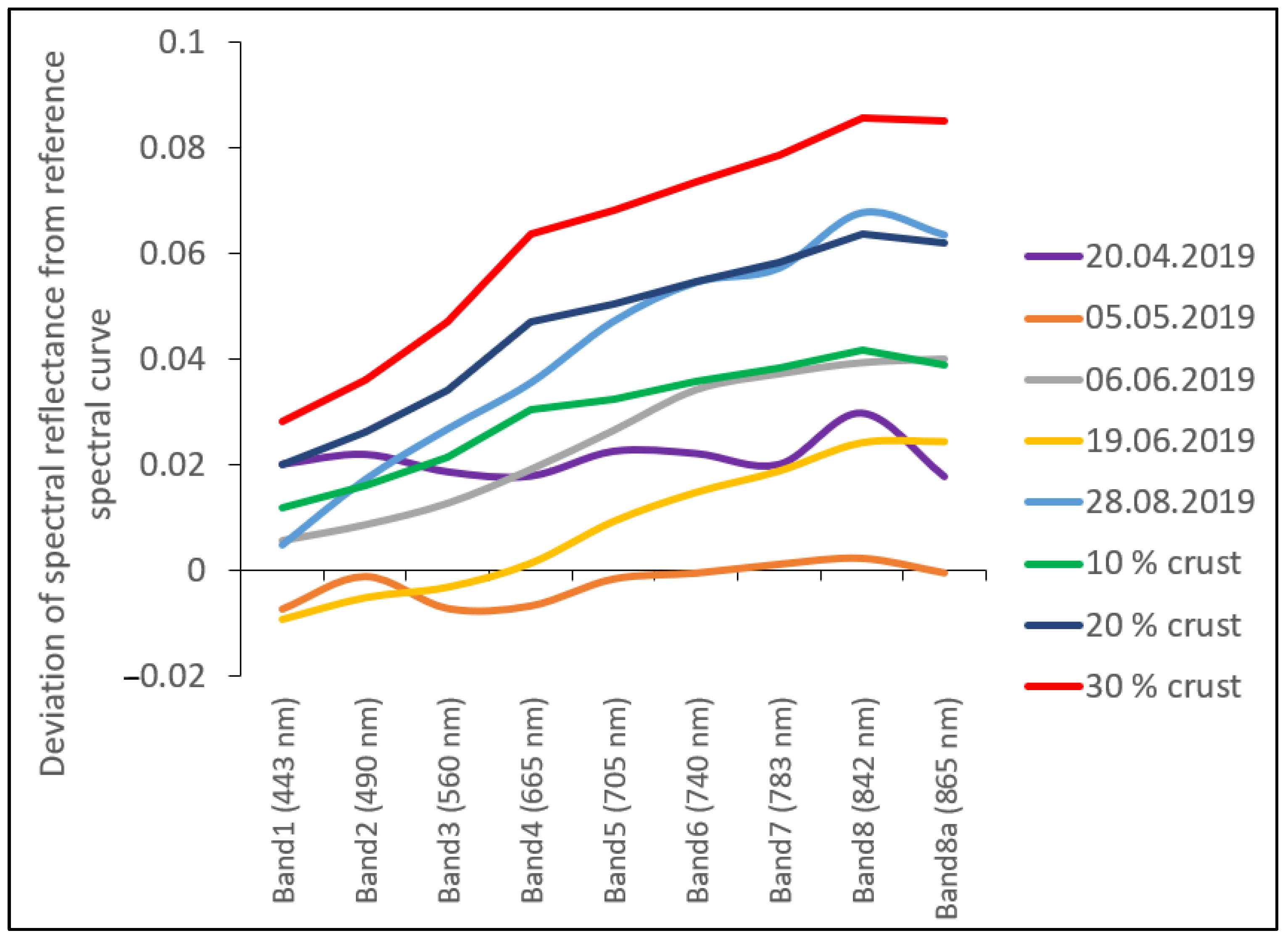 Remotesensing 13 02313 g012