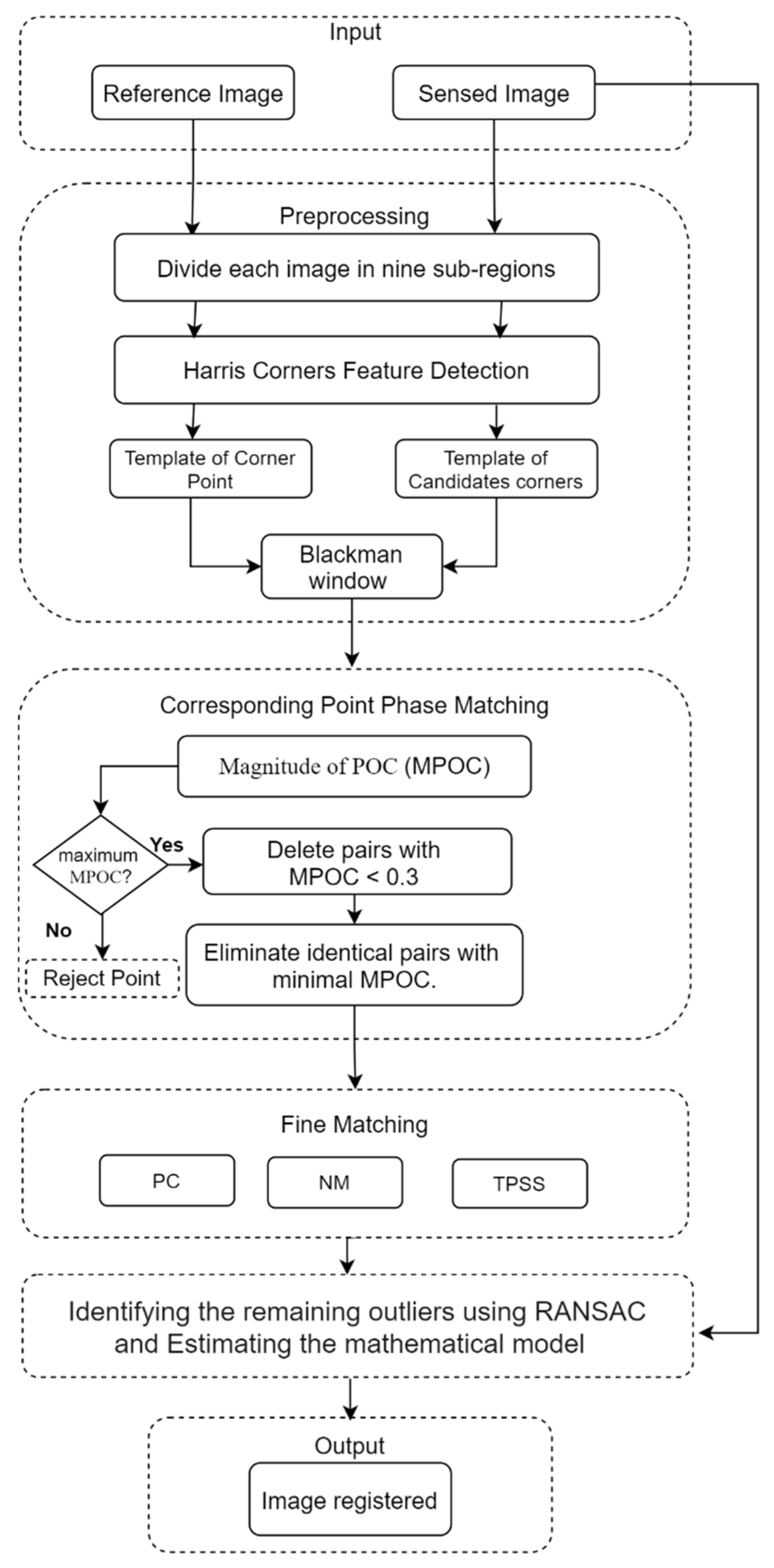Remotesensing 13 02314 g001