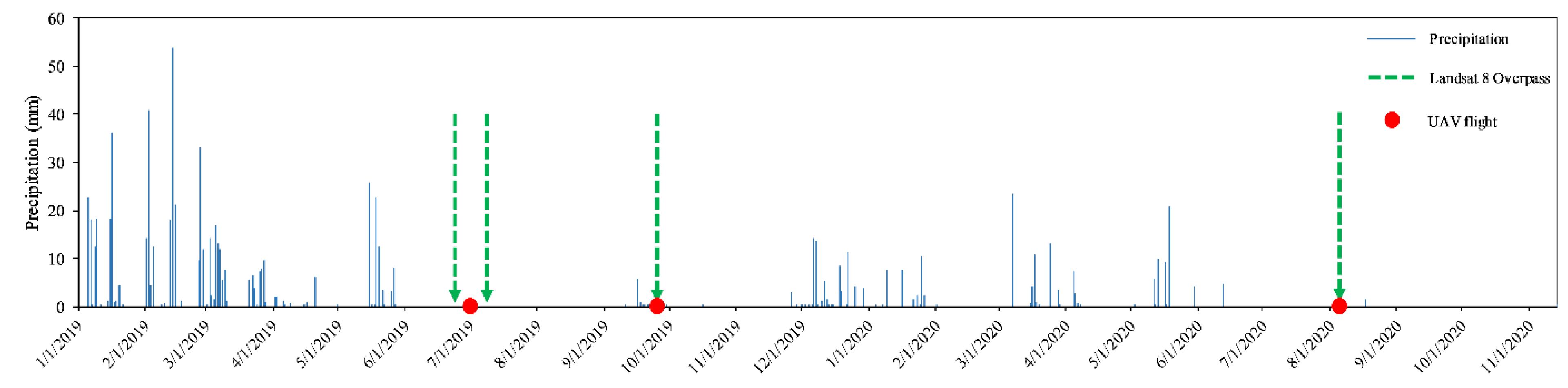 Remotesensing 13 02315 g003
