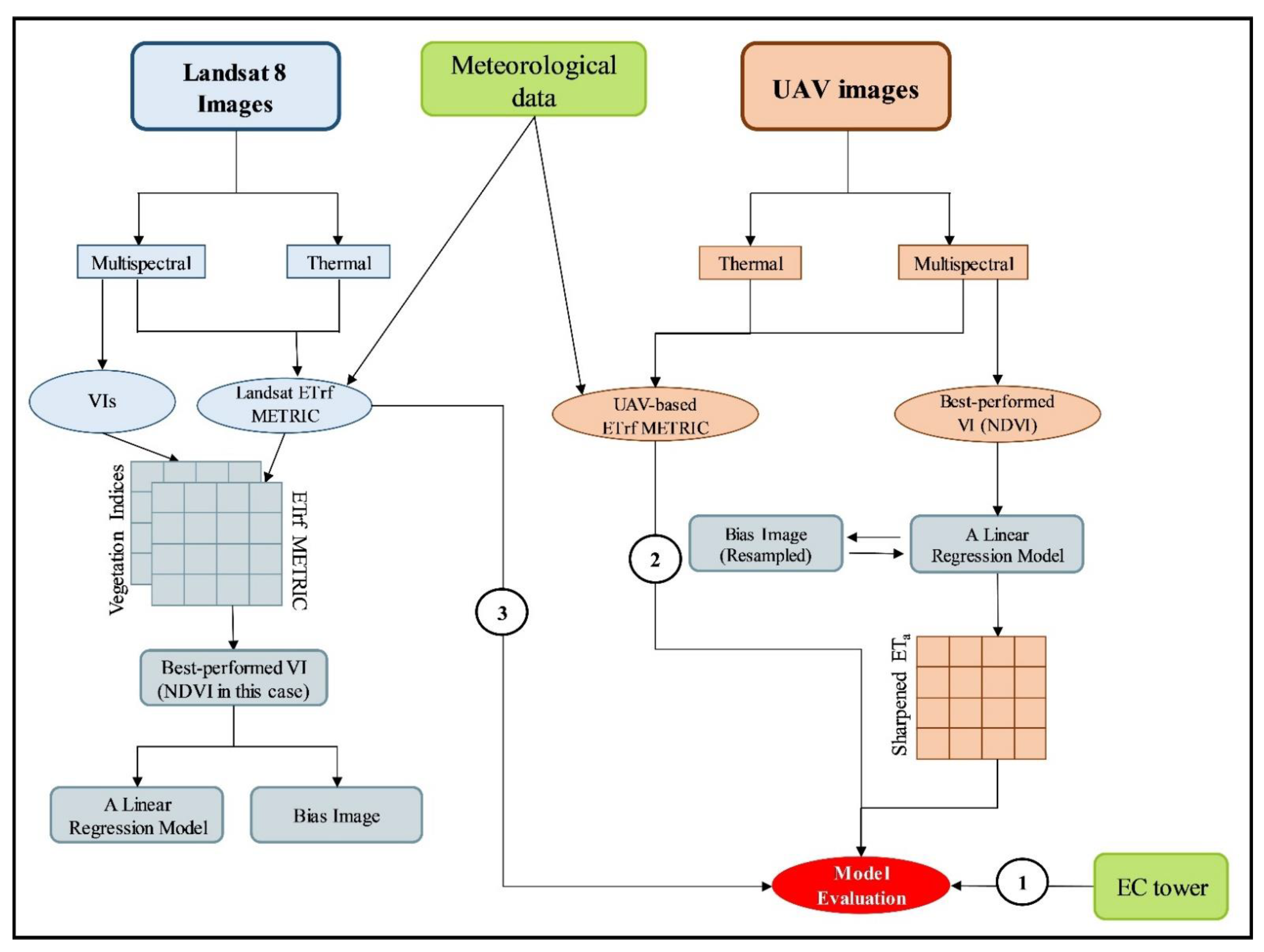 Remotesensing 13 02315 g004