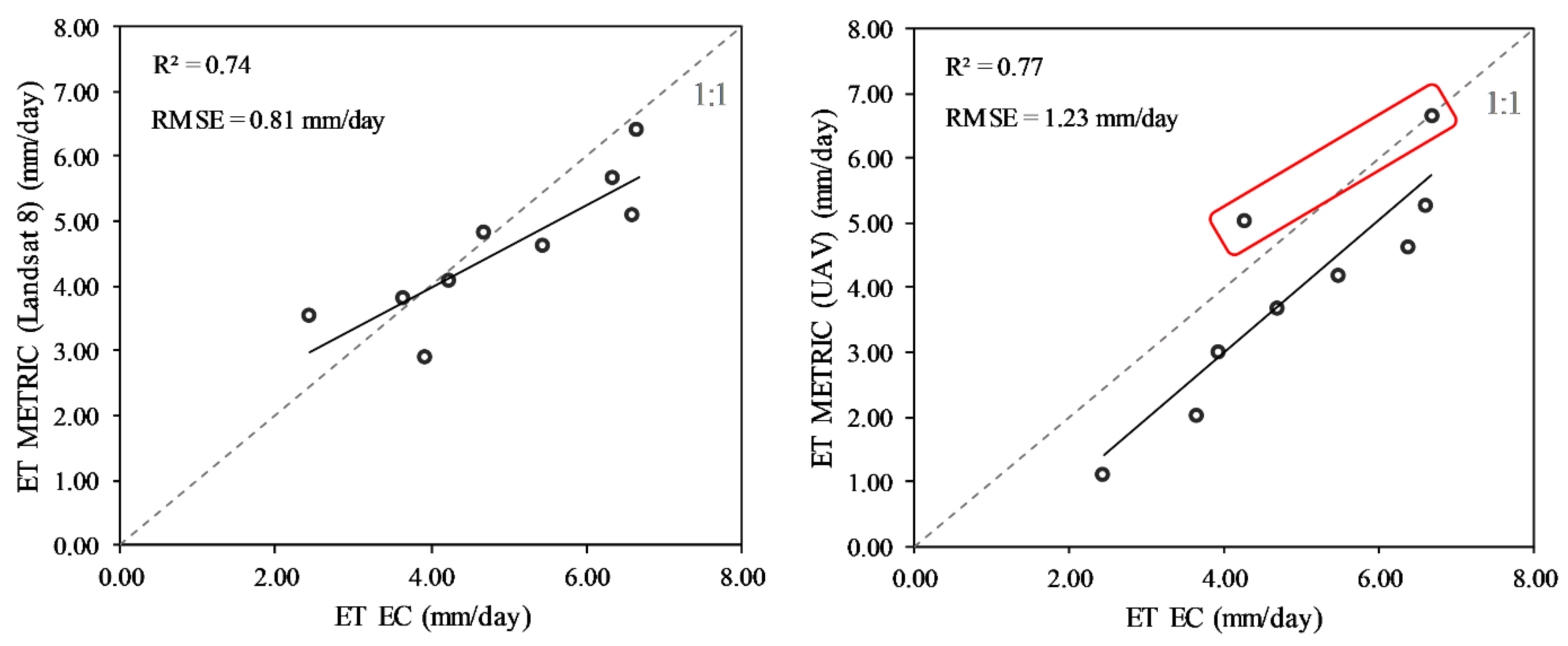 Remotesensing 13 02315 g005