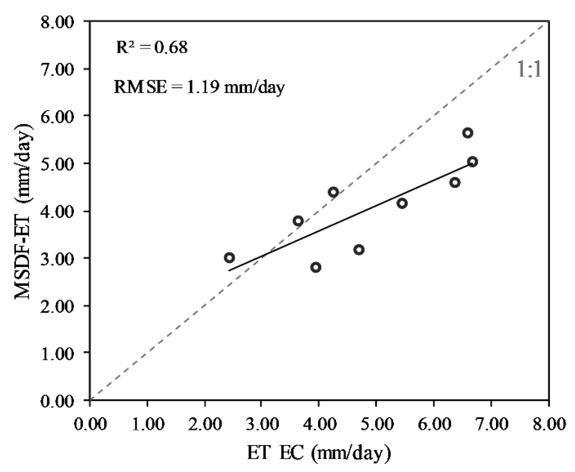 Remotesensing 13 02315 g007