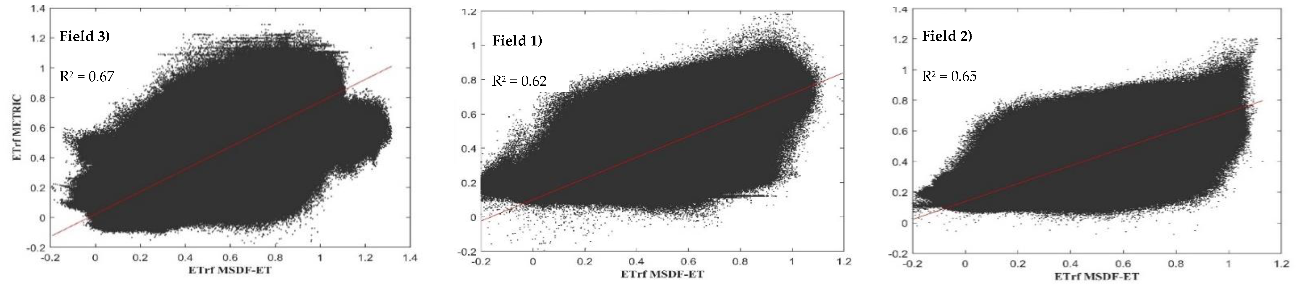 Remotesensing 13 02315 g008