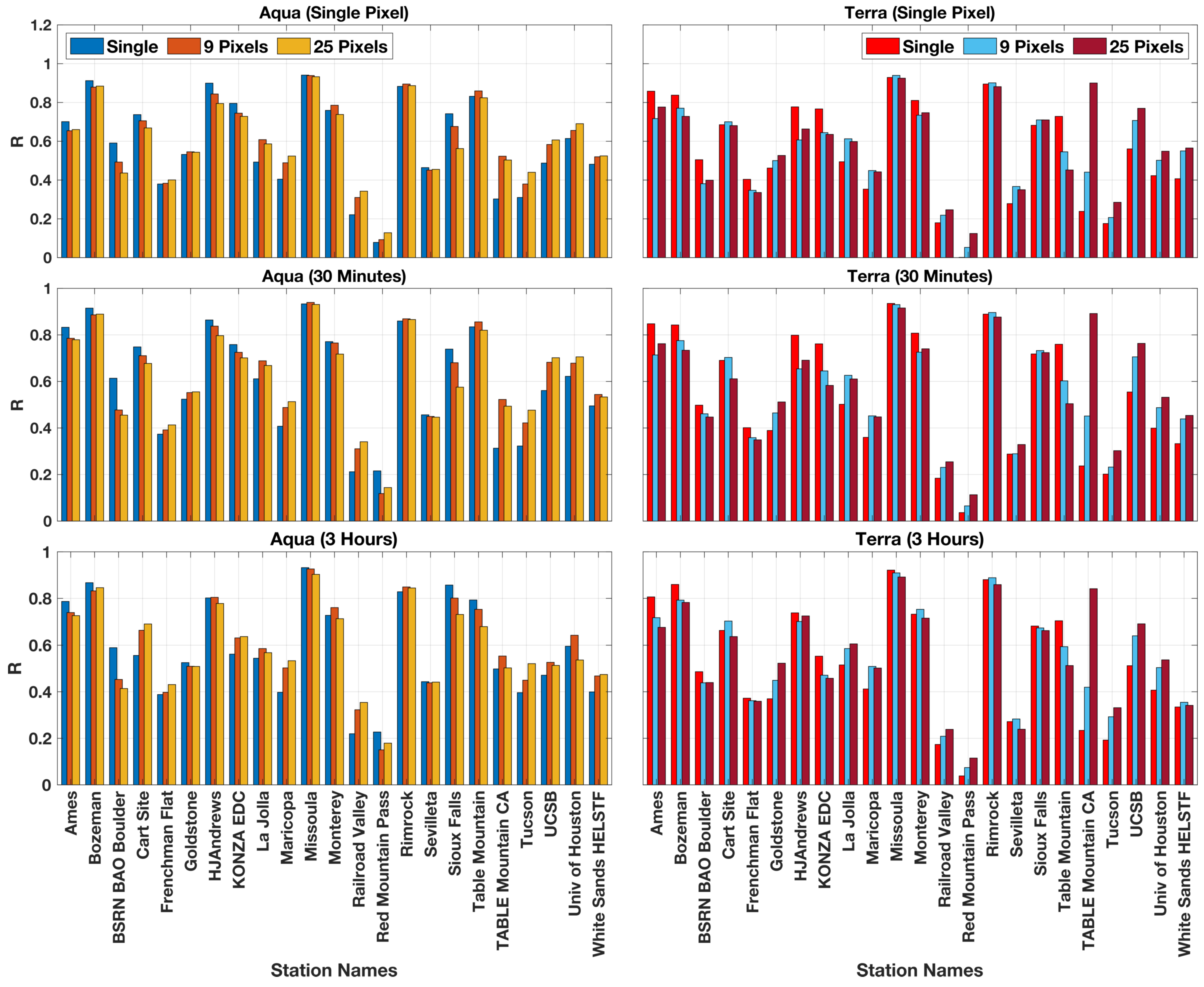 Remotesensing 13 02316 g005