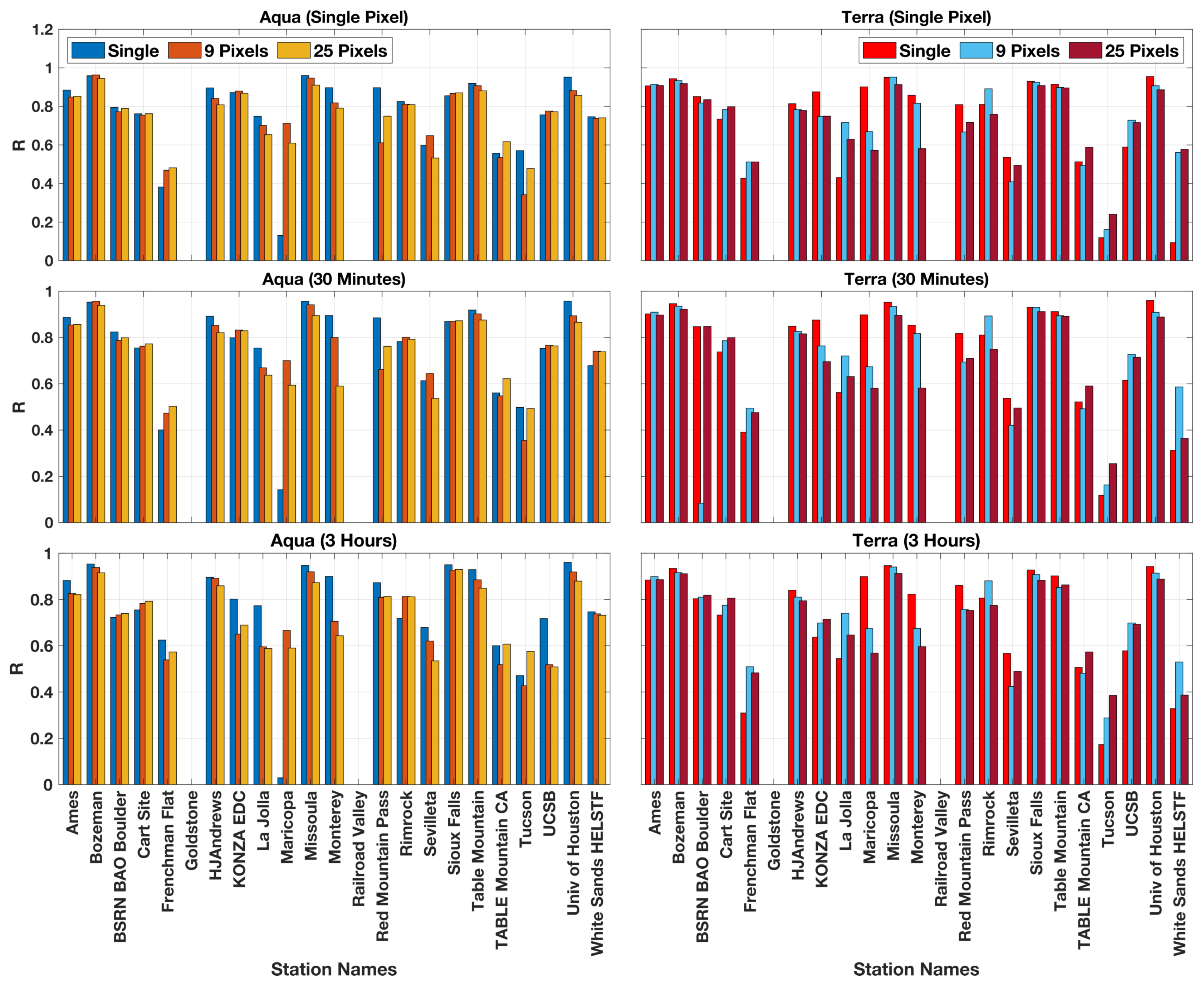 Remotesensing 13 02316 g008