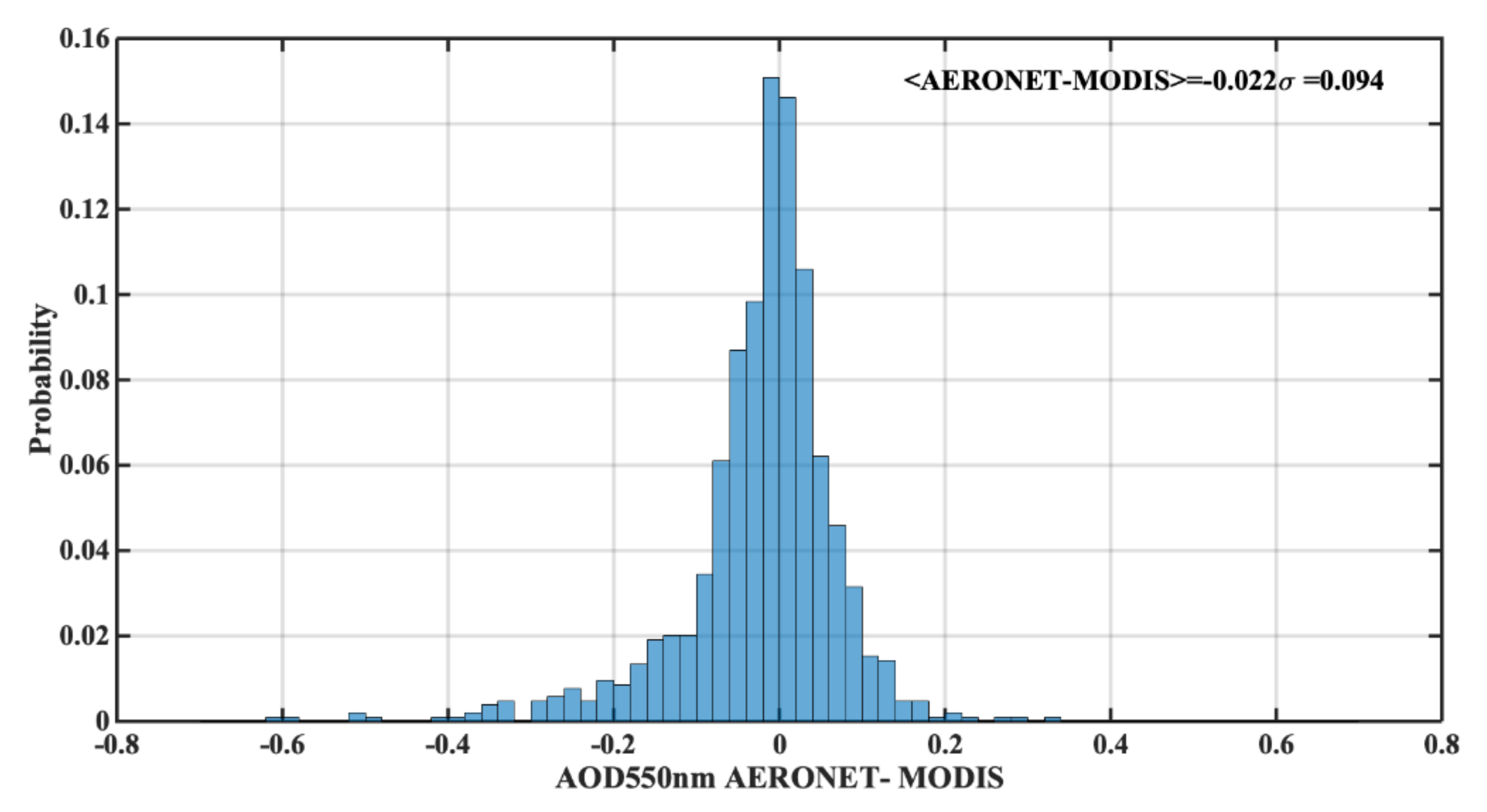 Remotesensing 13 02319 g001