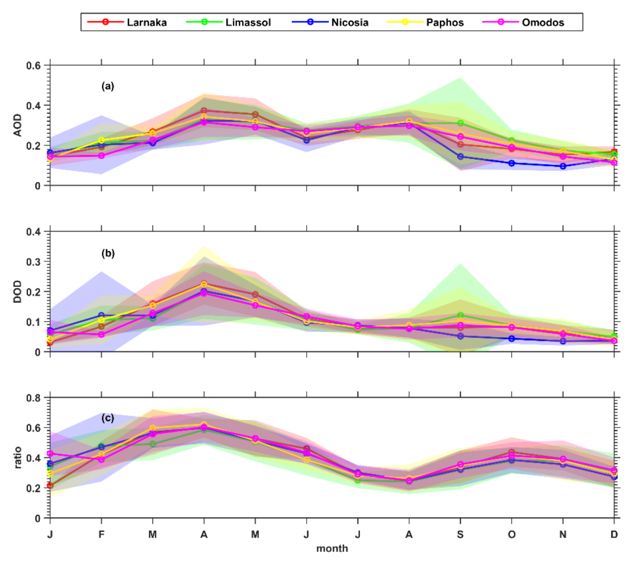 Remotesensing 13 02319 g005