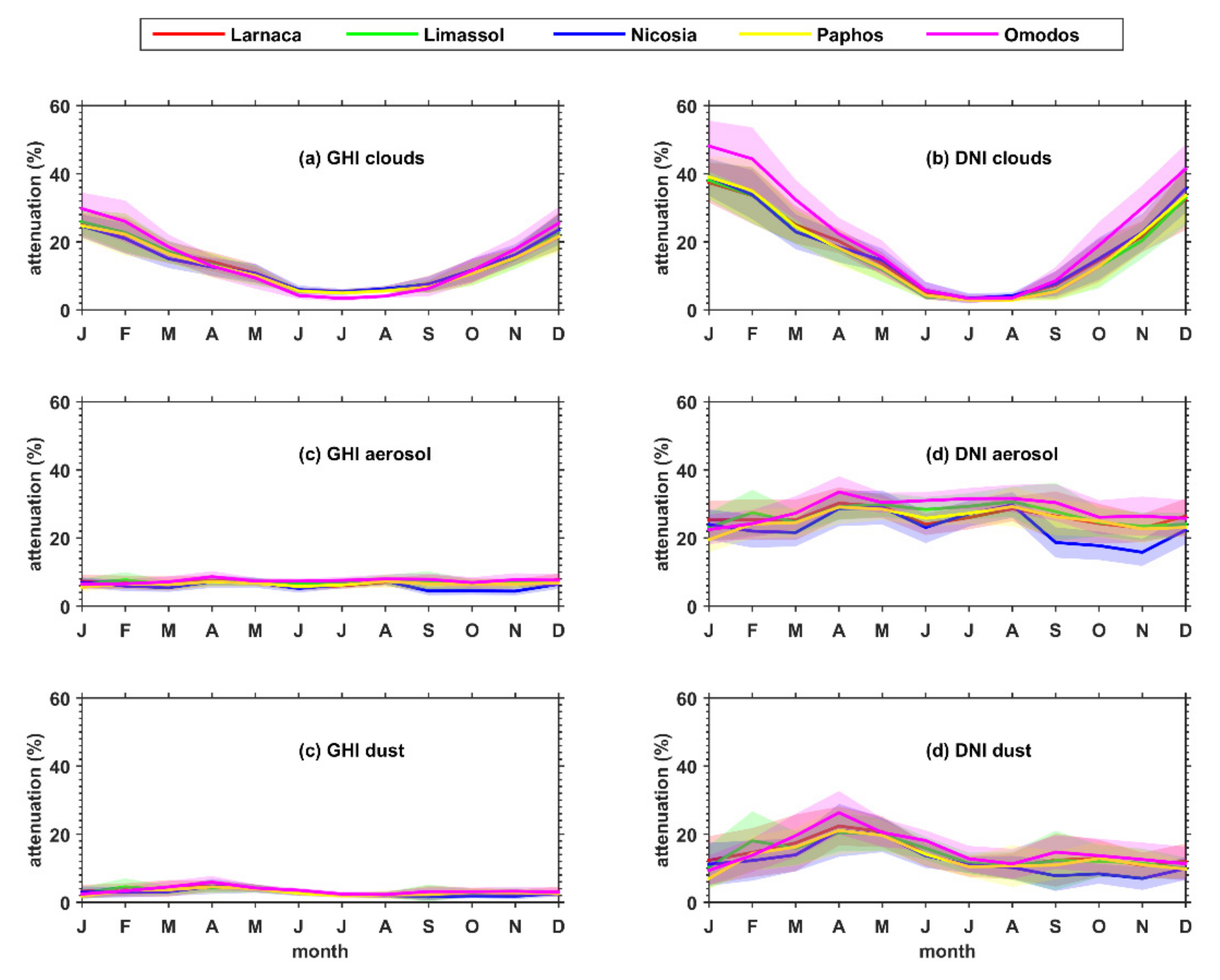Remotesensing 13 02319 g007