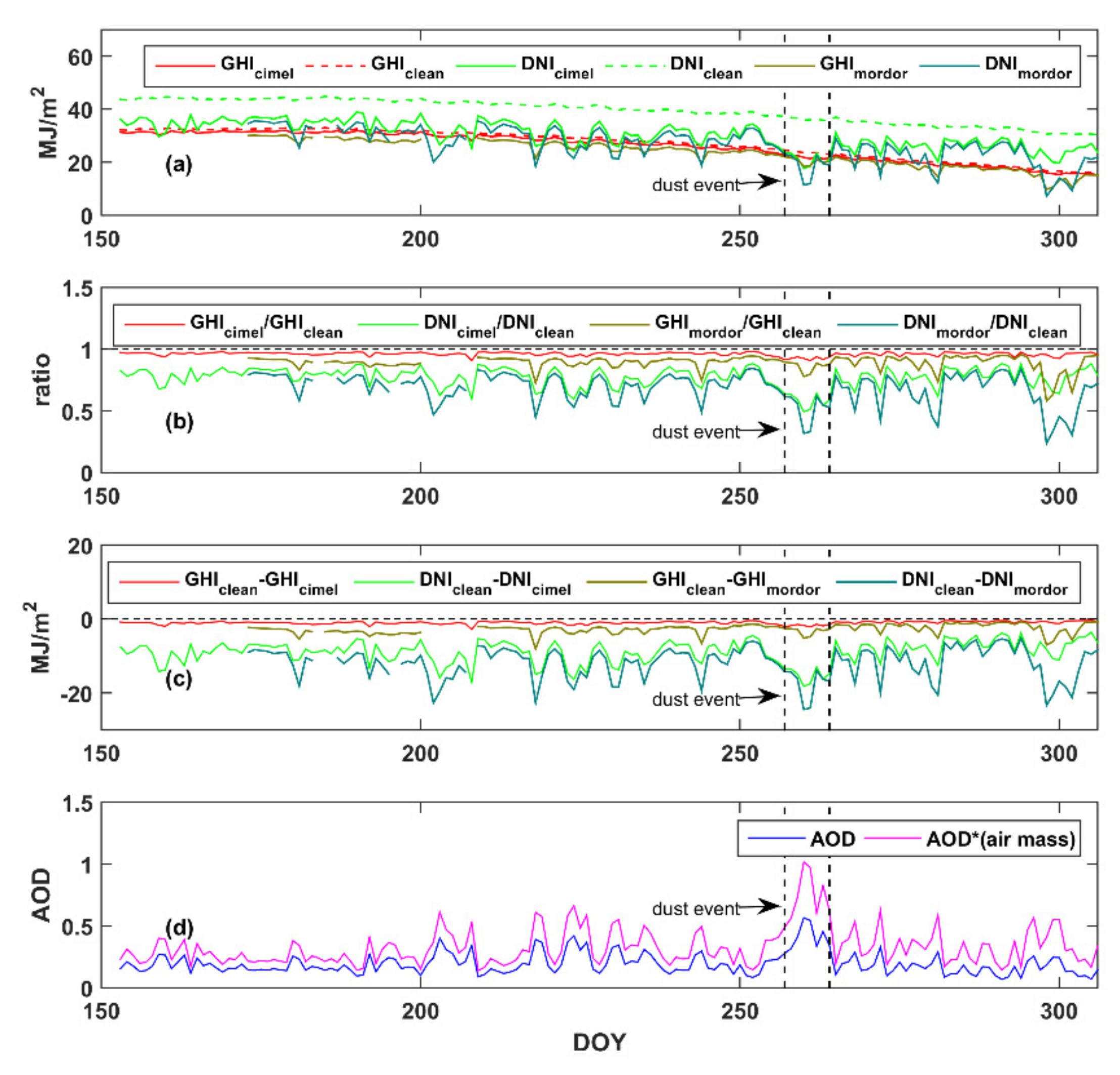 Remotesensing 13 02319 g011