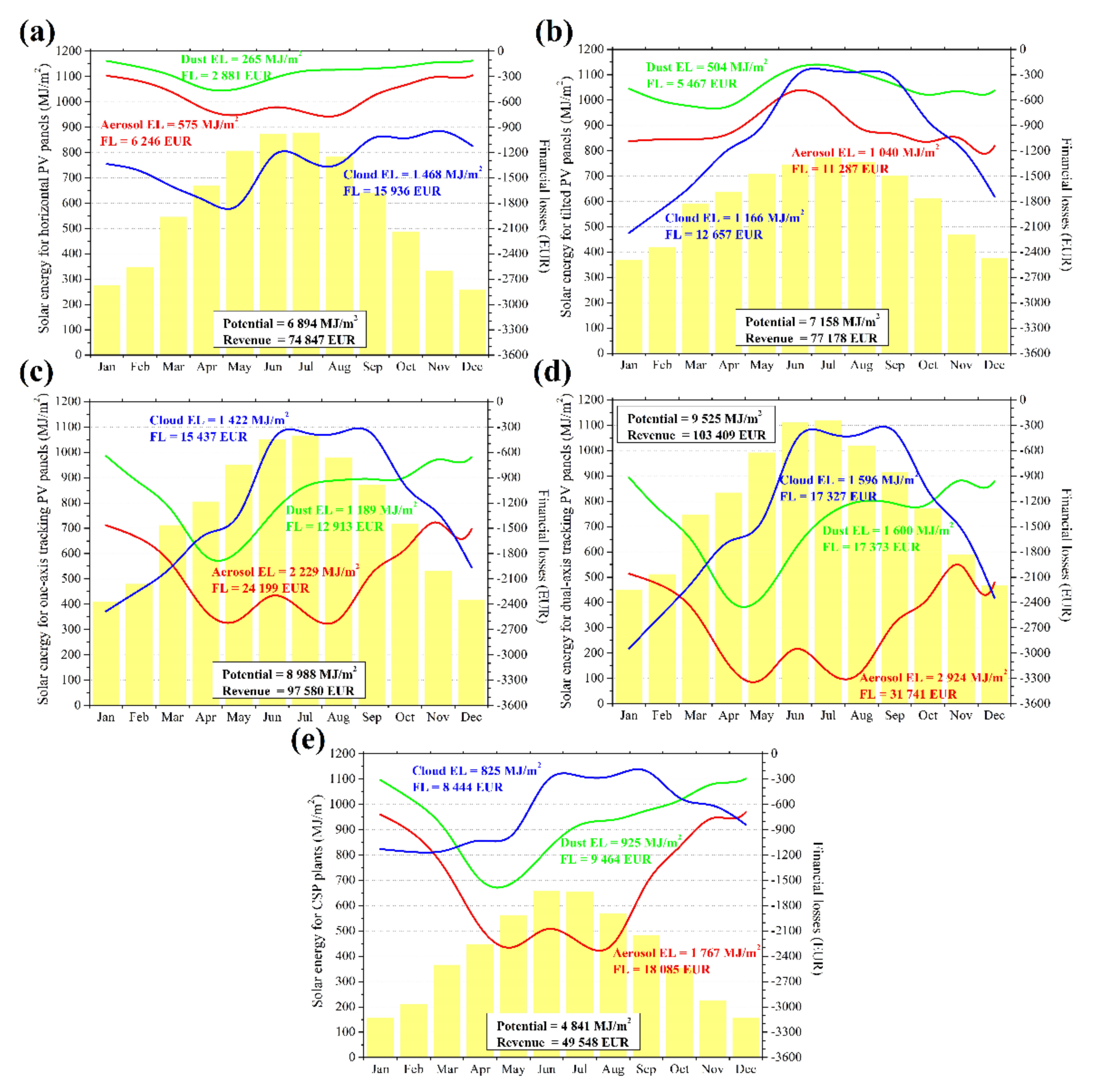 Remotesensing 13 02319 g012