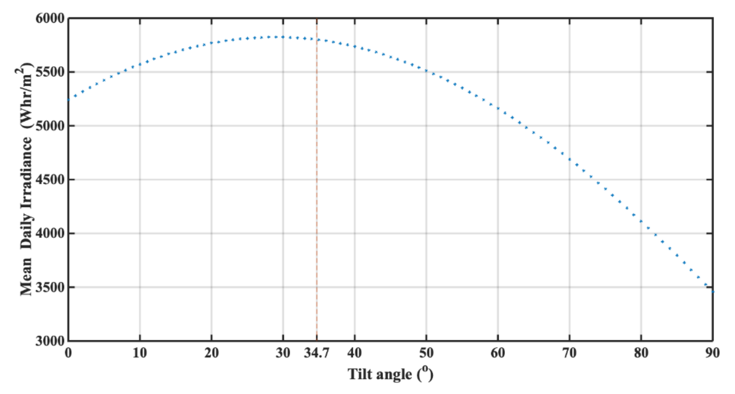 Remotesensing 13 02319 g013