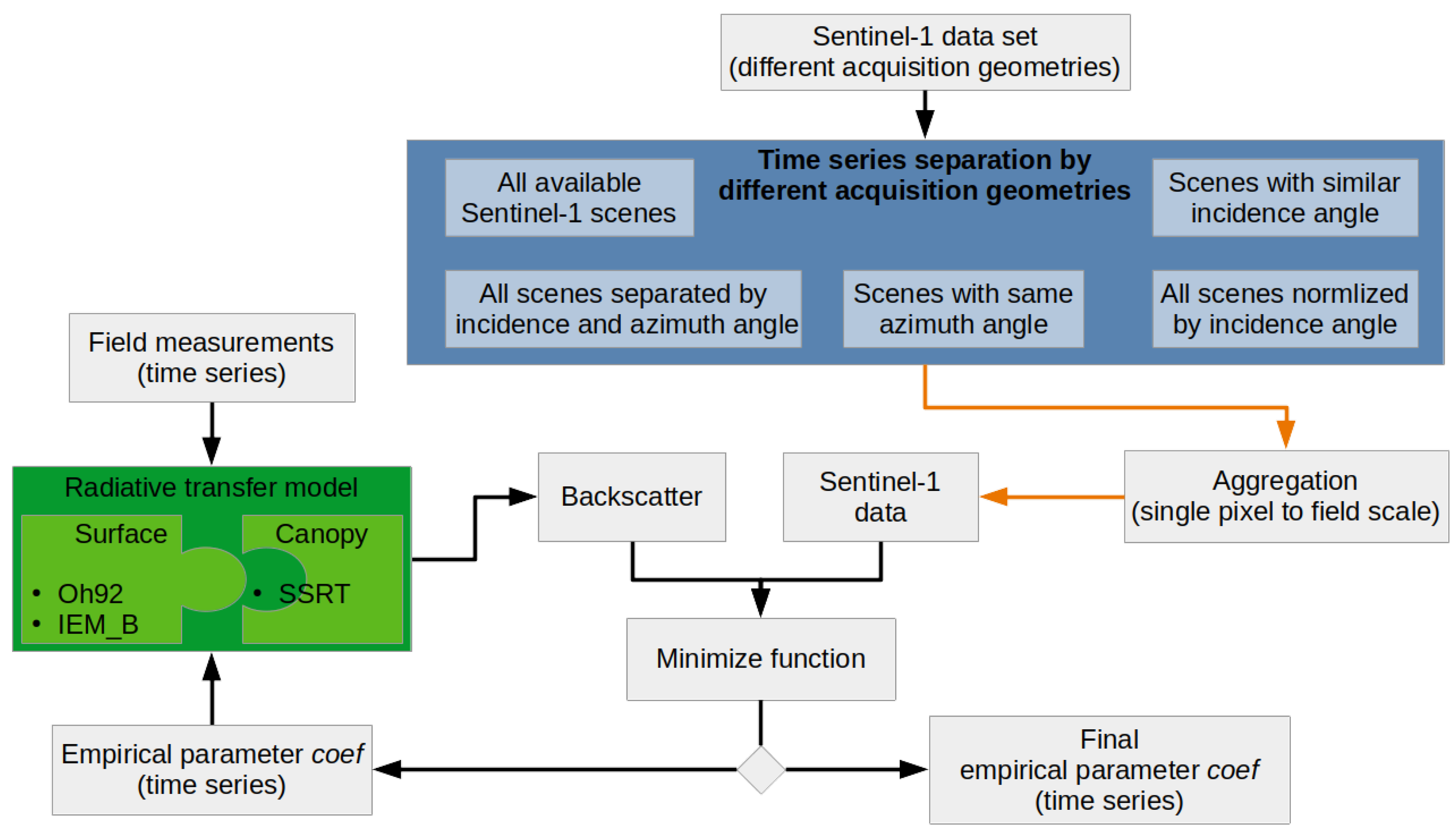 Remotesensing 13 02320 g002