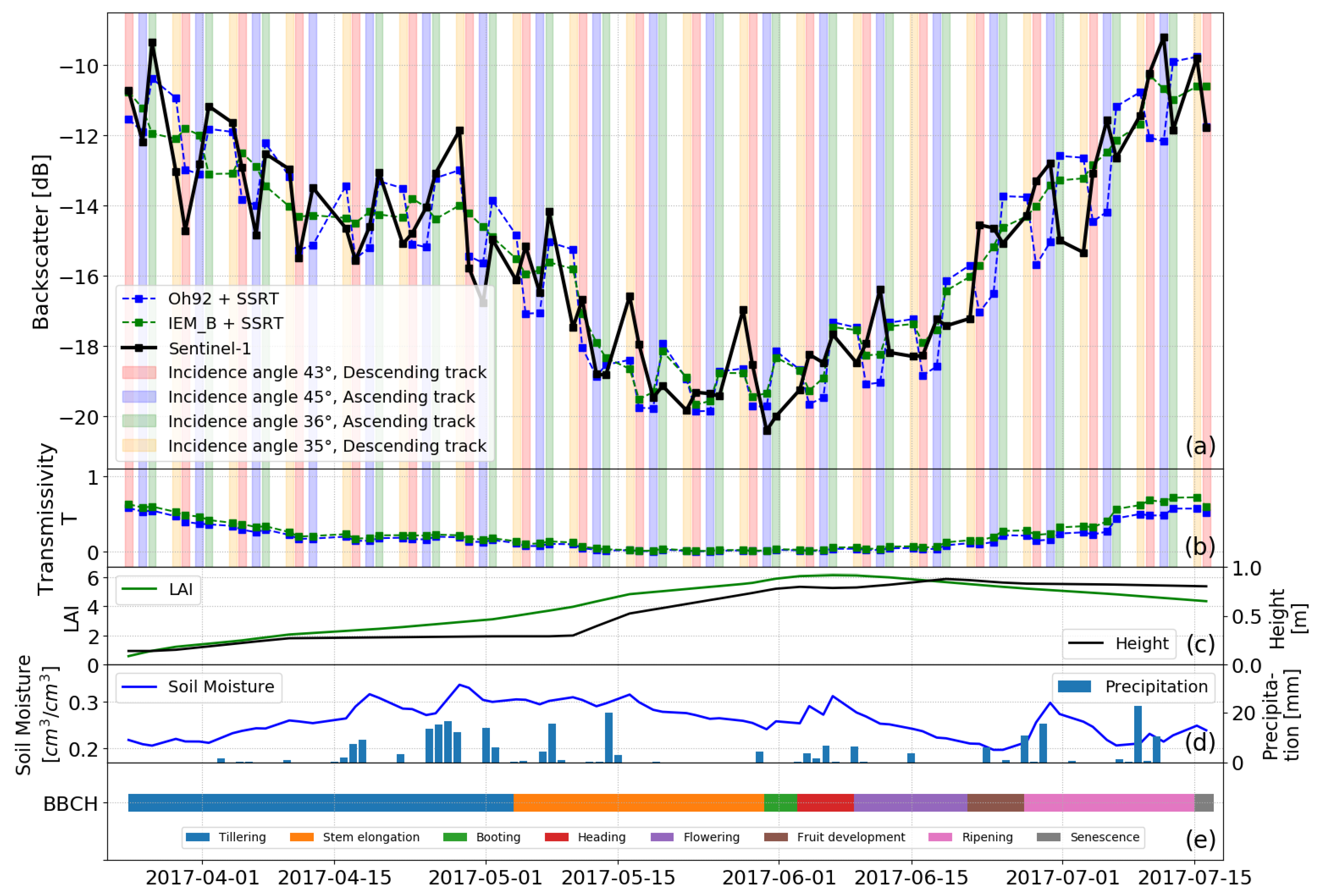 Remotesensing 13 02320 g003