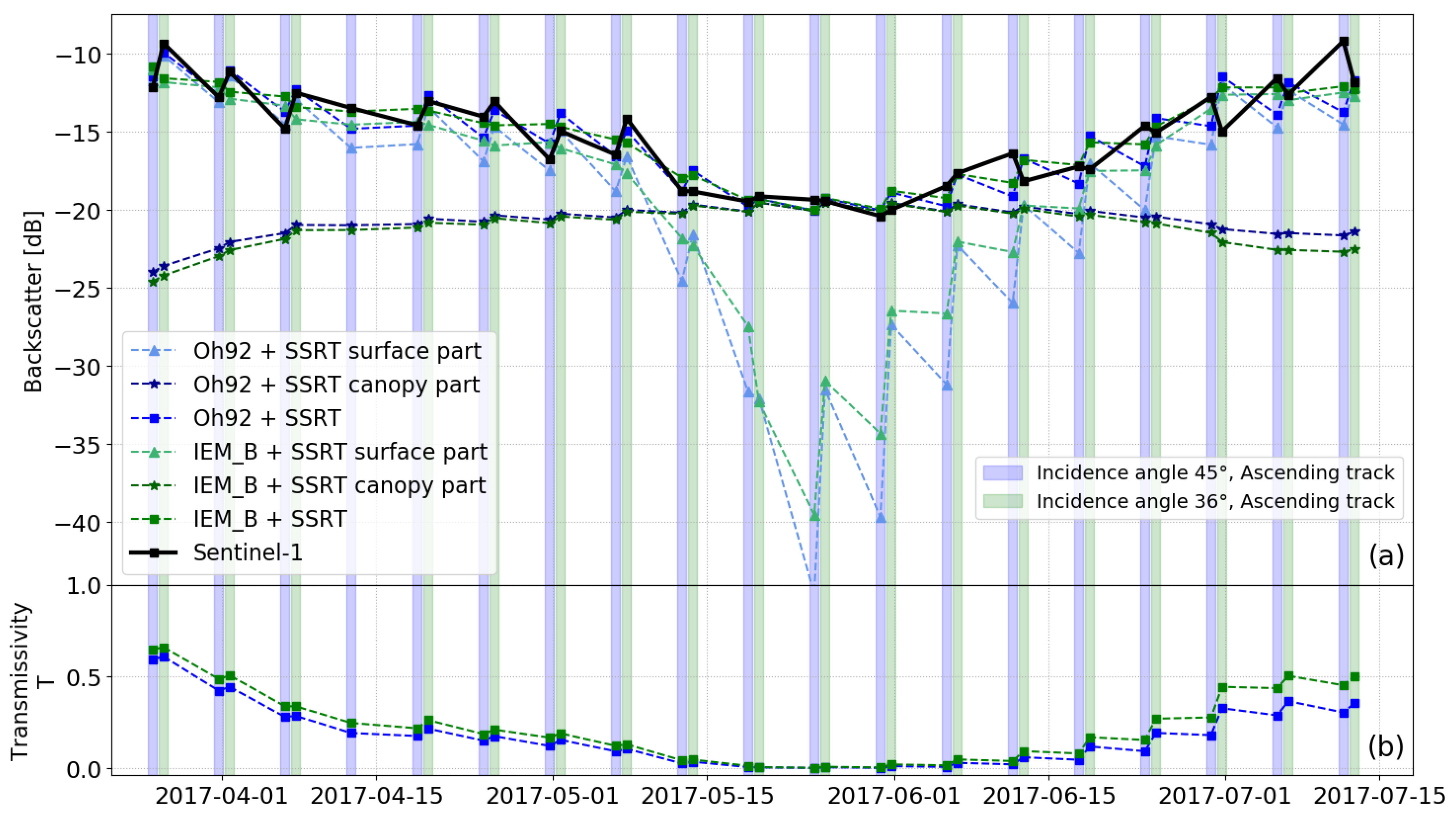 Remotesensing 13 02320 g004
