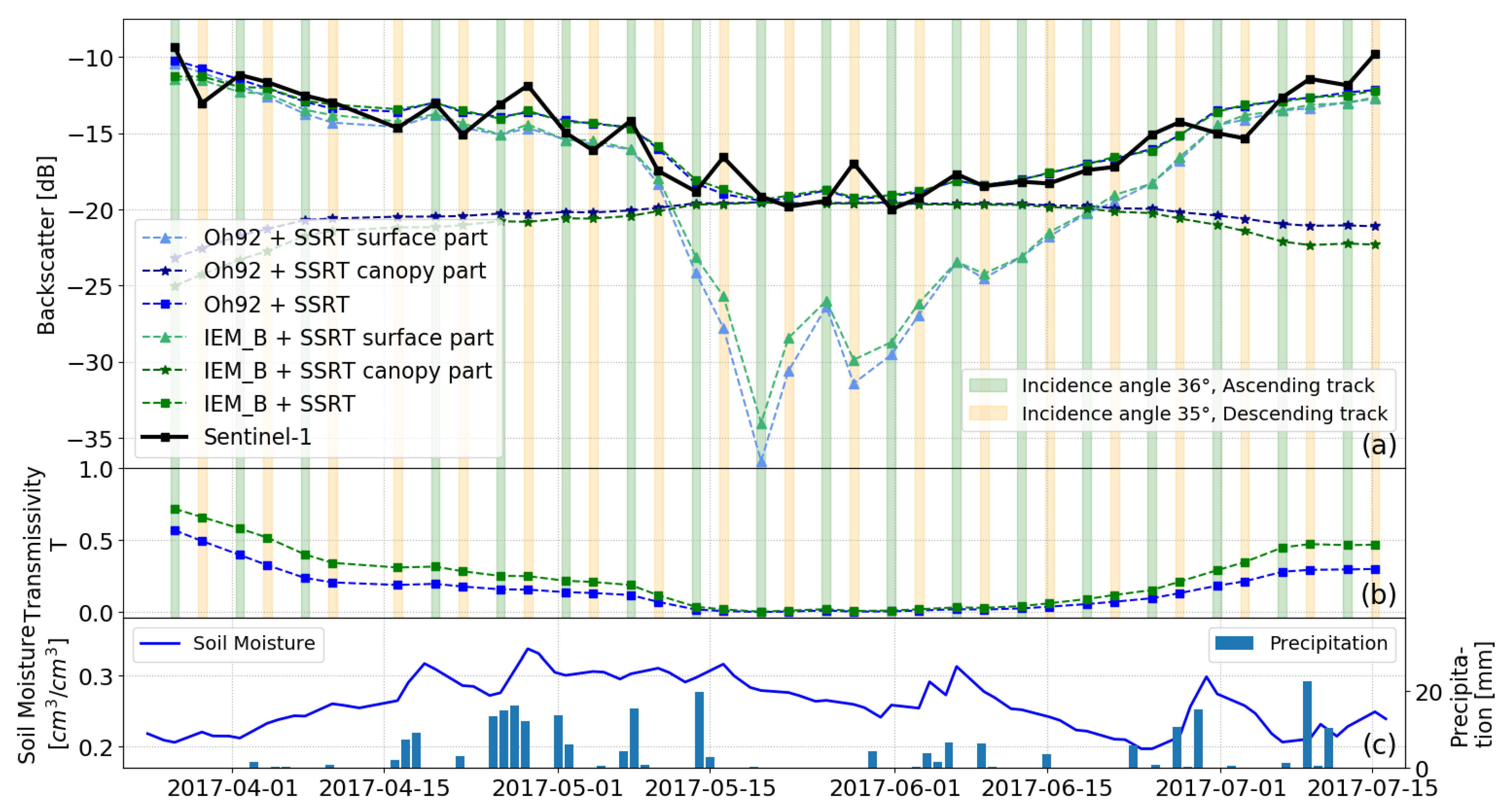 Remotesensing 13 02320 g006